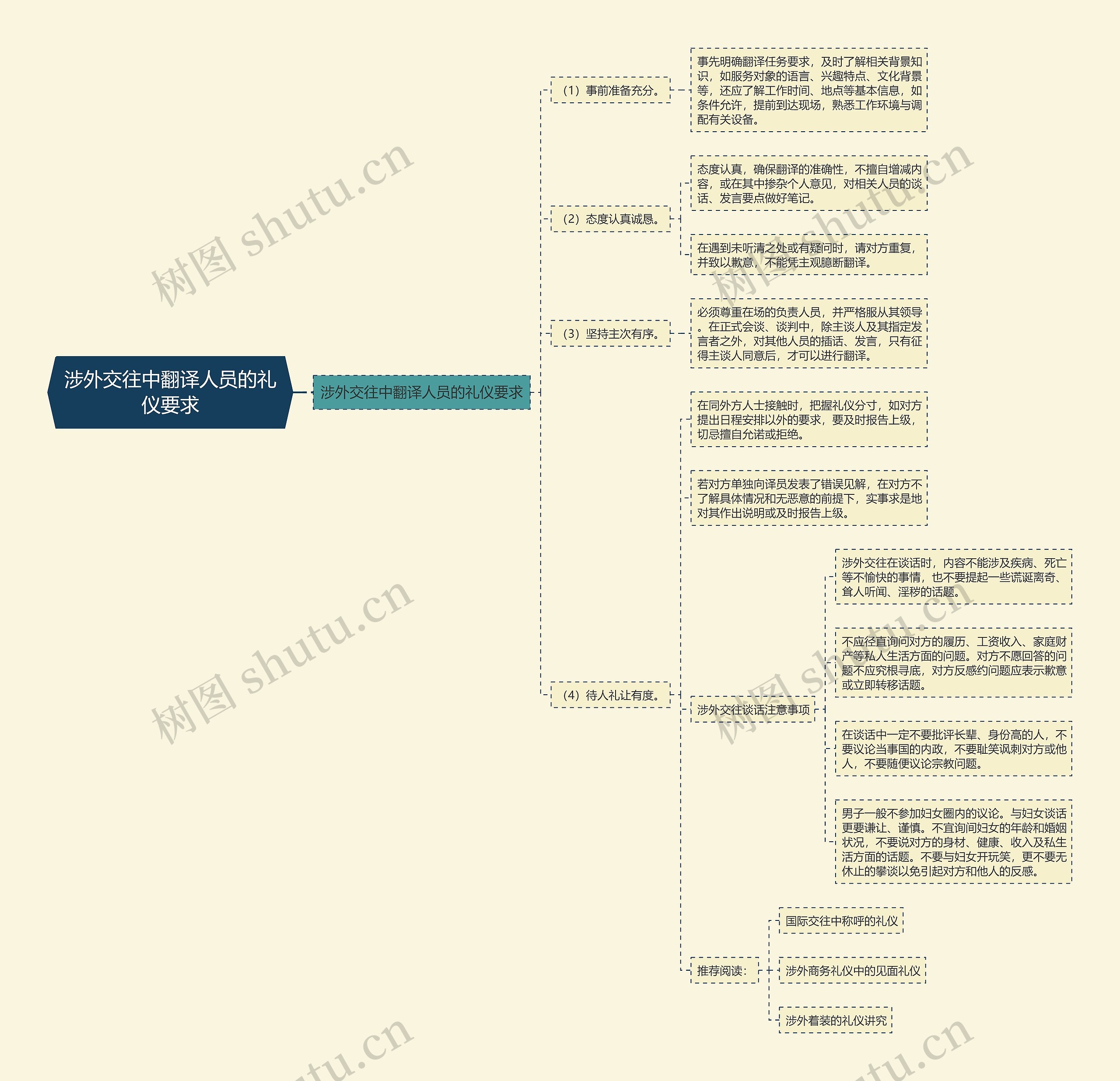 涉外交往中翻译人员的礼仪要求 涉外交往中翻译人员的礼仪要求