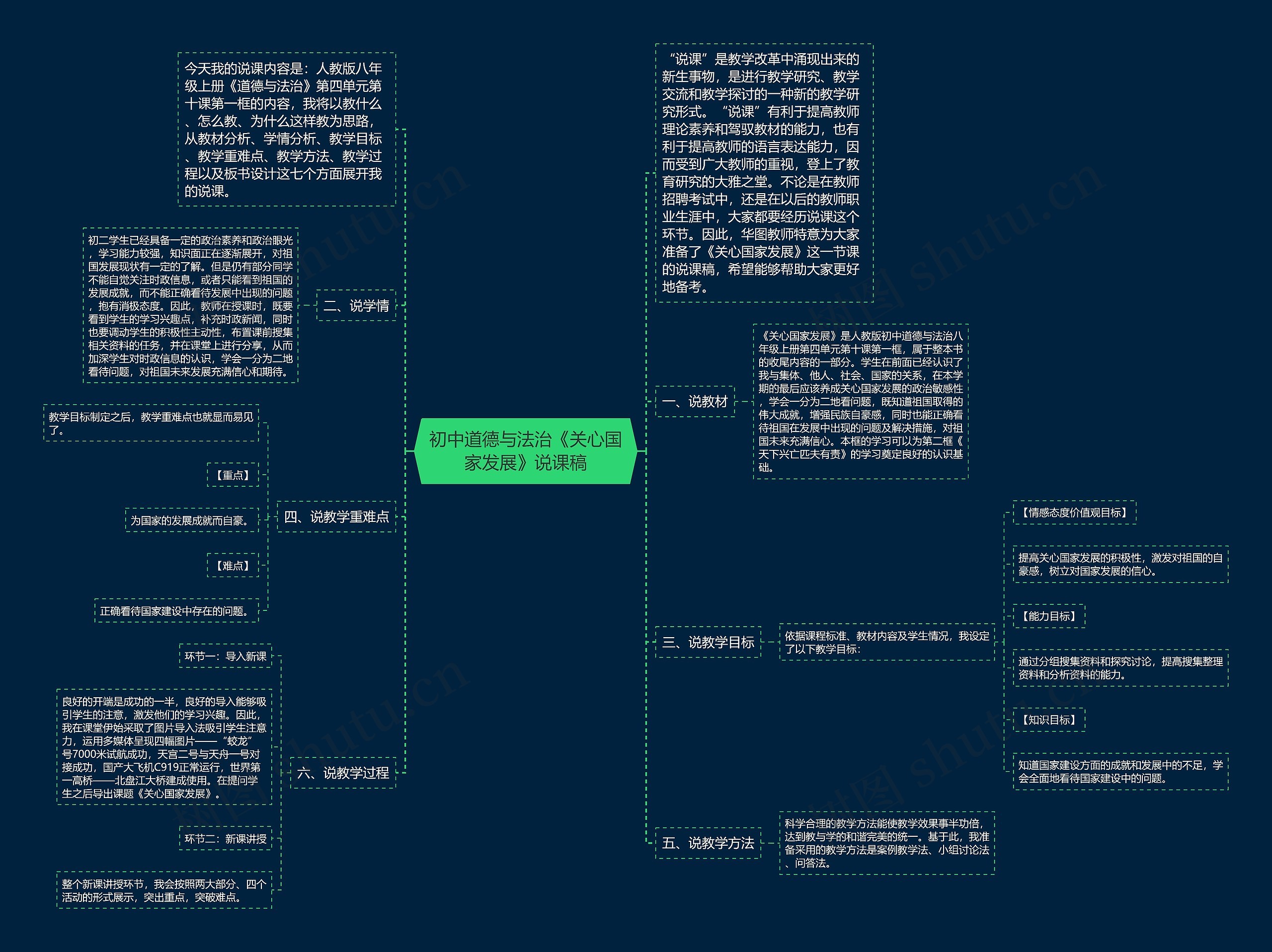 初中道德与法治《关心国家发展》说课稿思维导图