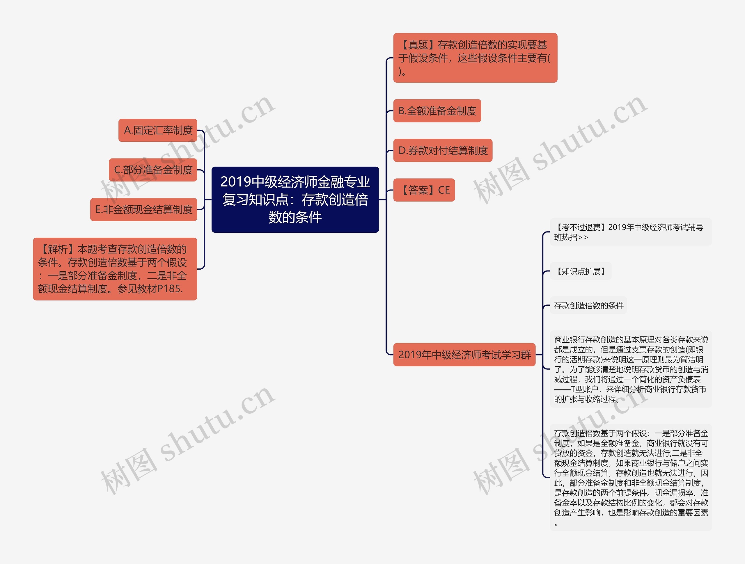 2019中级经济师金融专业复习知识点：存款创造倍数的条件