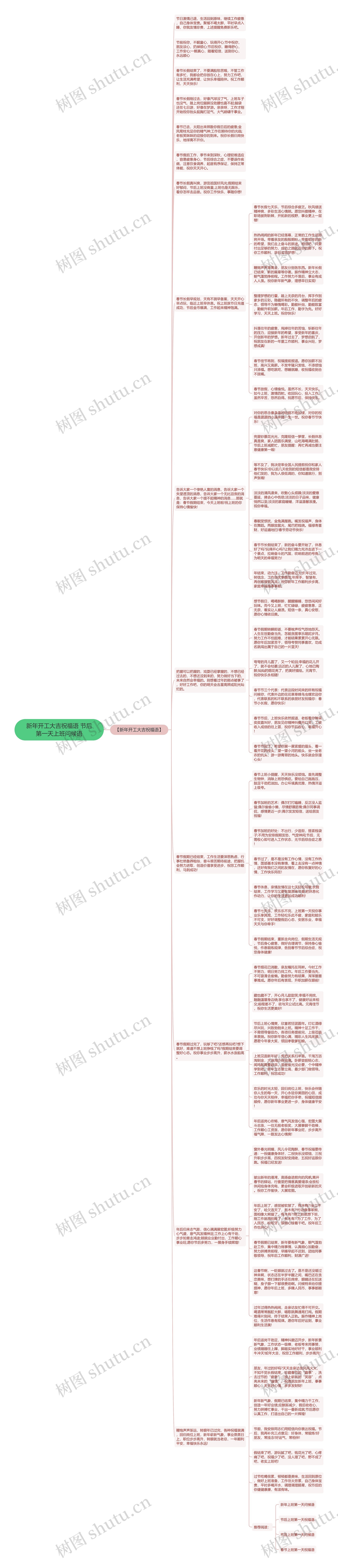 新年开工大吉祝福语 节后第一天上班问候语思维导图