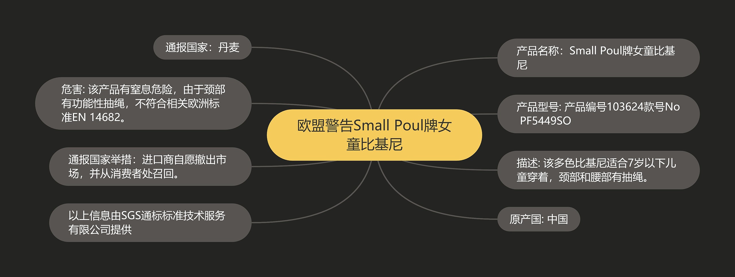 欧盟警告Small Poul牌女童比基尼