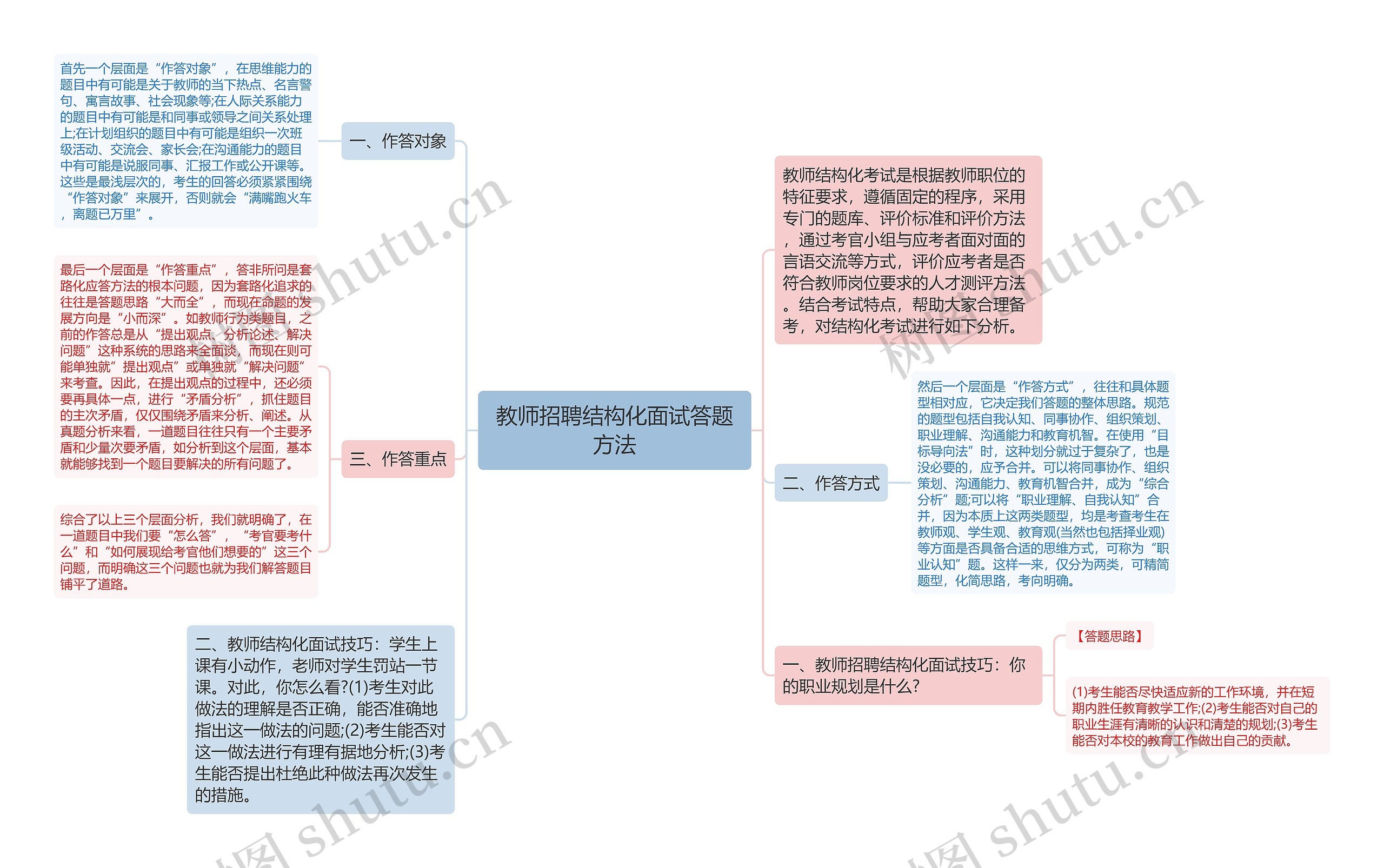 教师招聘结构化面试答题方法