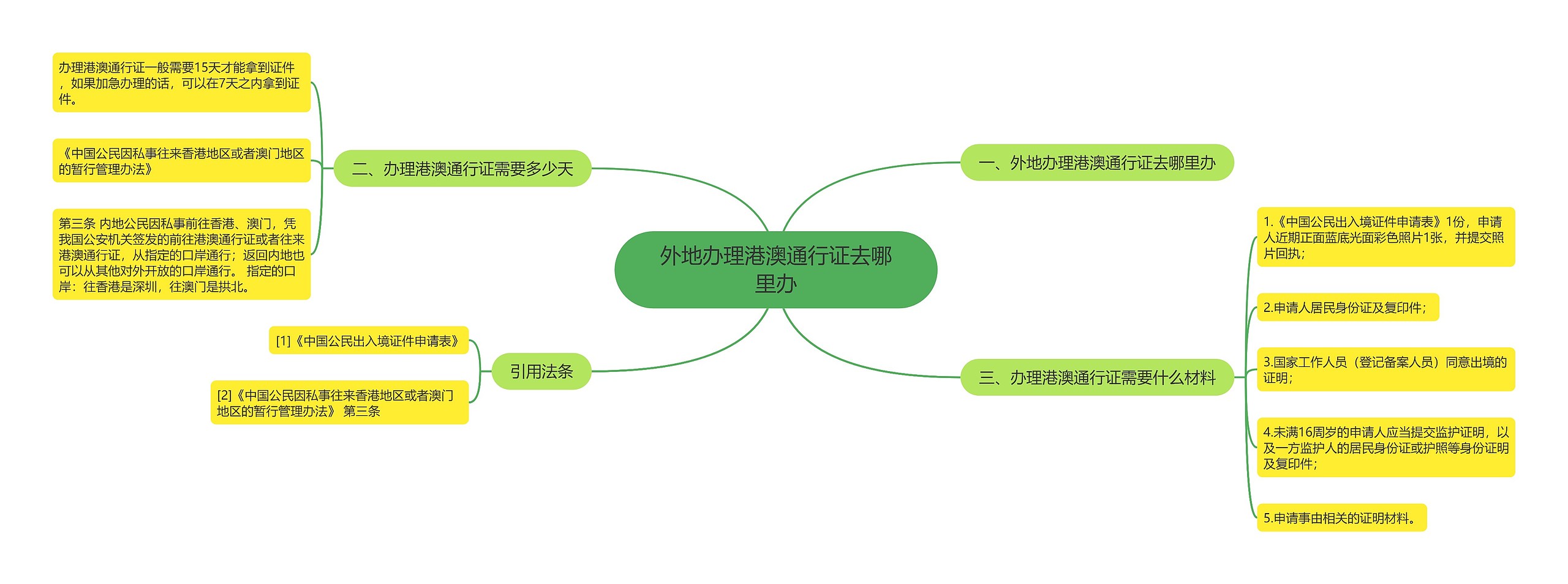 外地办理港澳通行证去哪里办