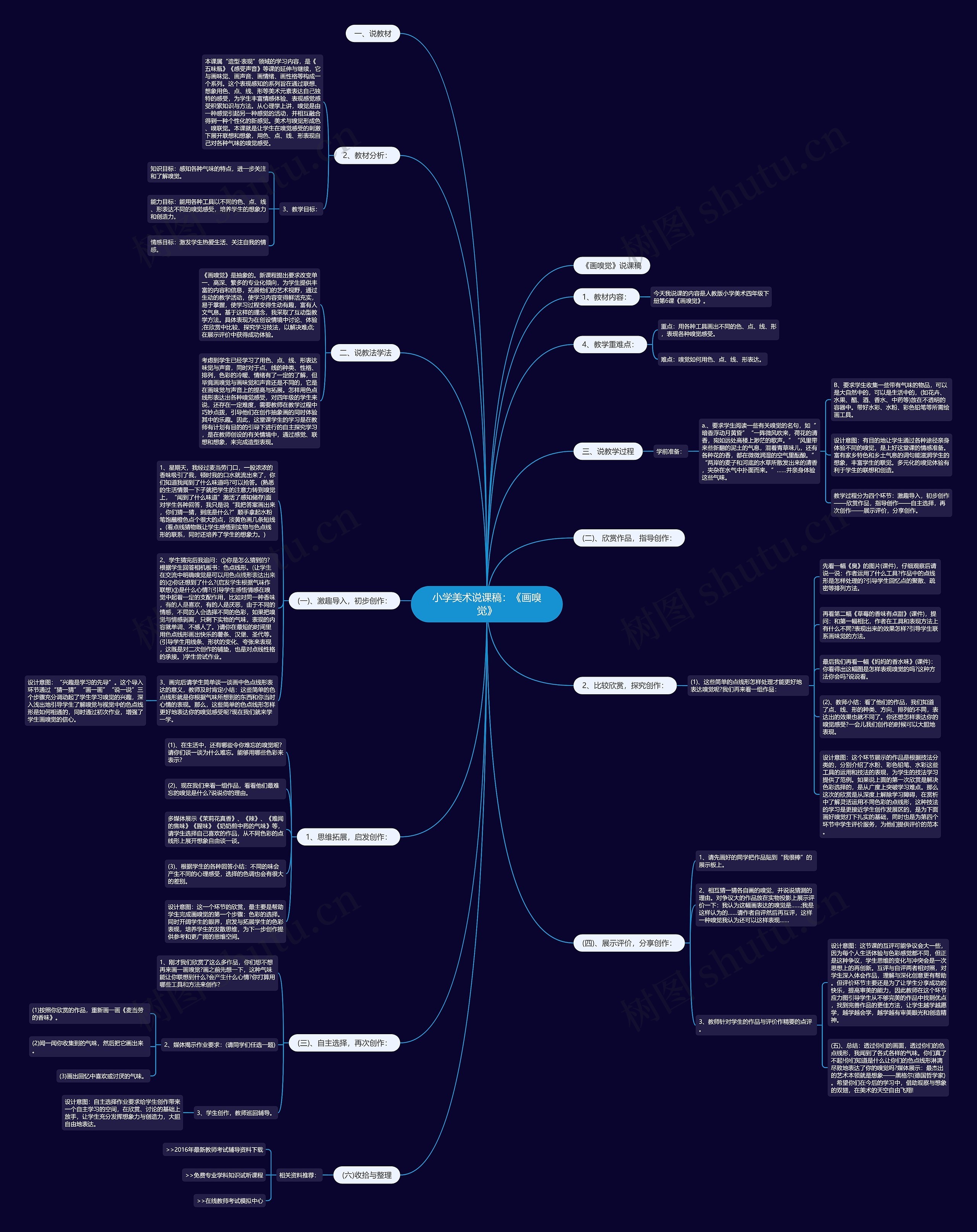小学美术说课稿：《画嗅觉》思维导图