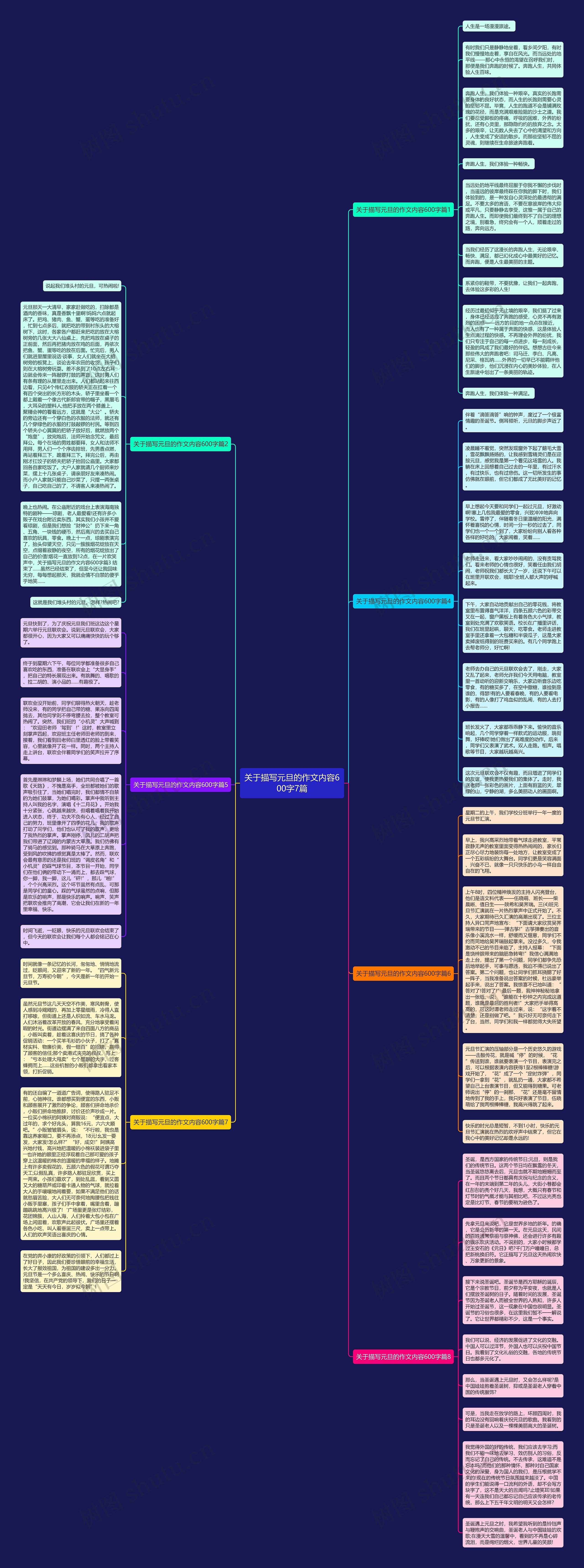 关于描写元旦的作文内容600字7篇思维导图