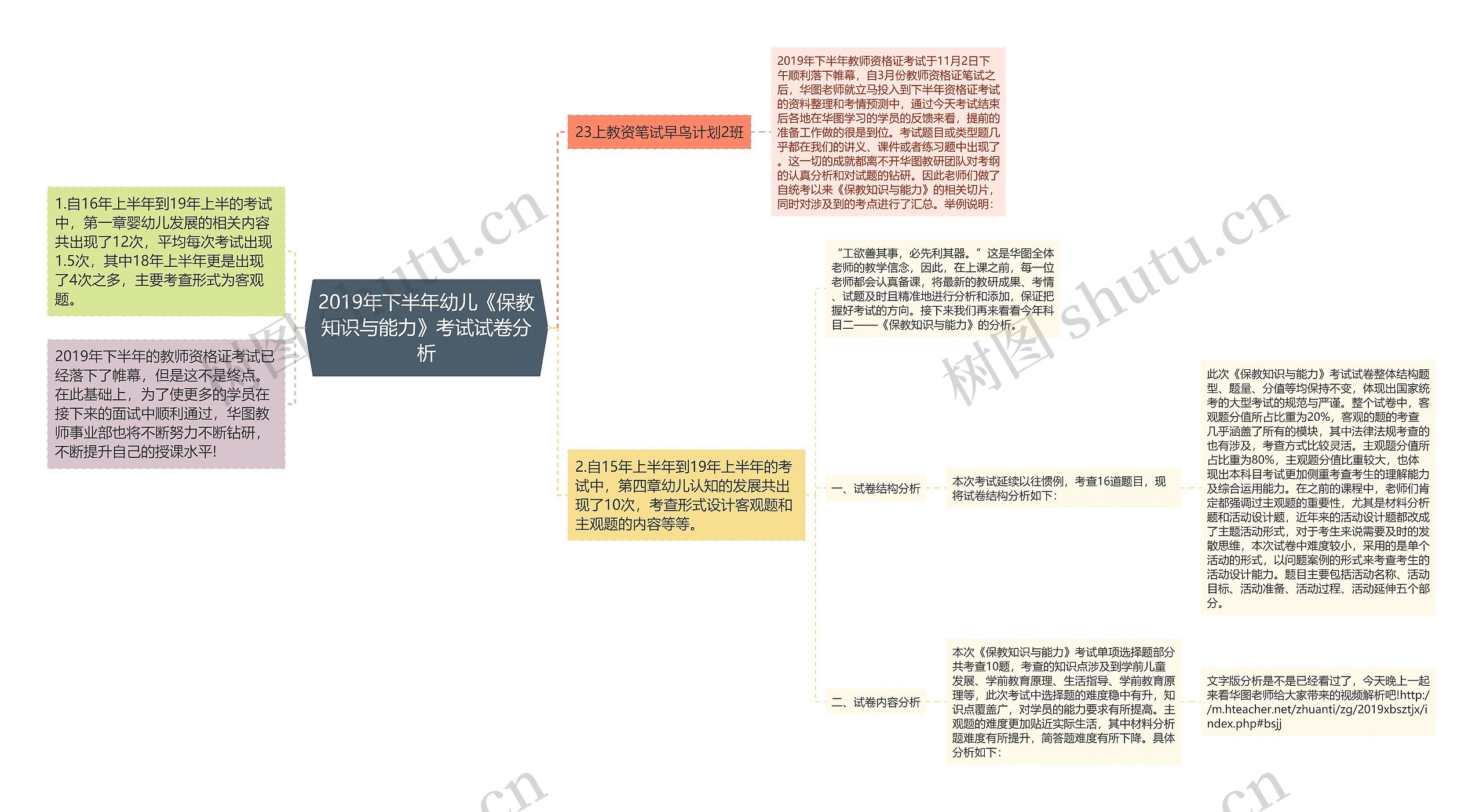 2019年下半年幼儿《保教知识与能力》考试试卷分析