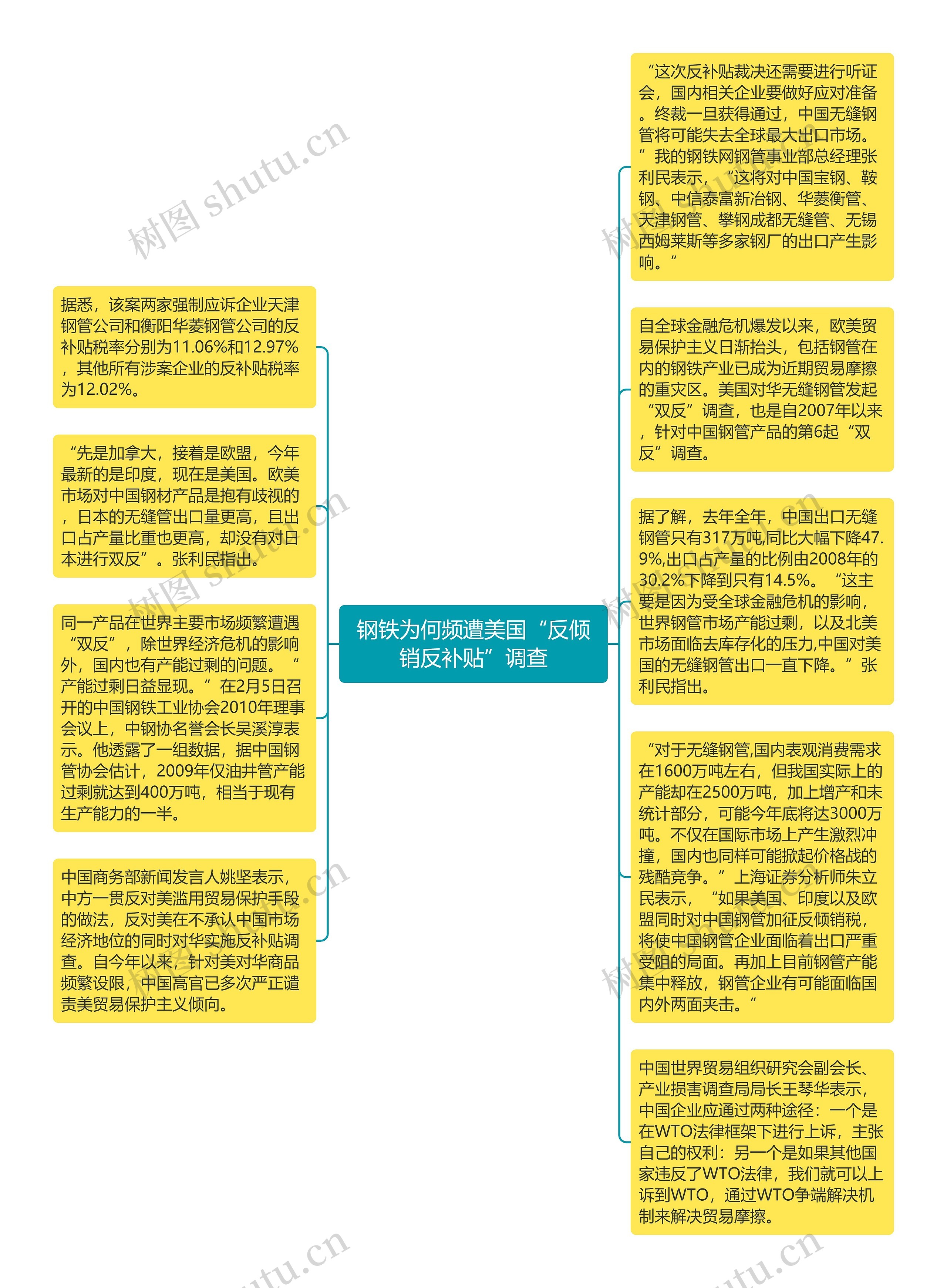 钢铁为何频遭美国“反倾销反补贴”调查