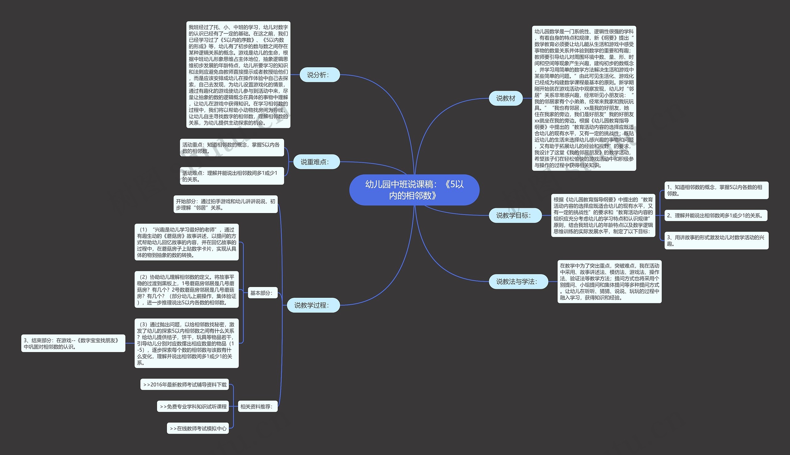幼儿园中班说课稿：《5以内的相邻数》思维导图