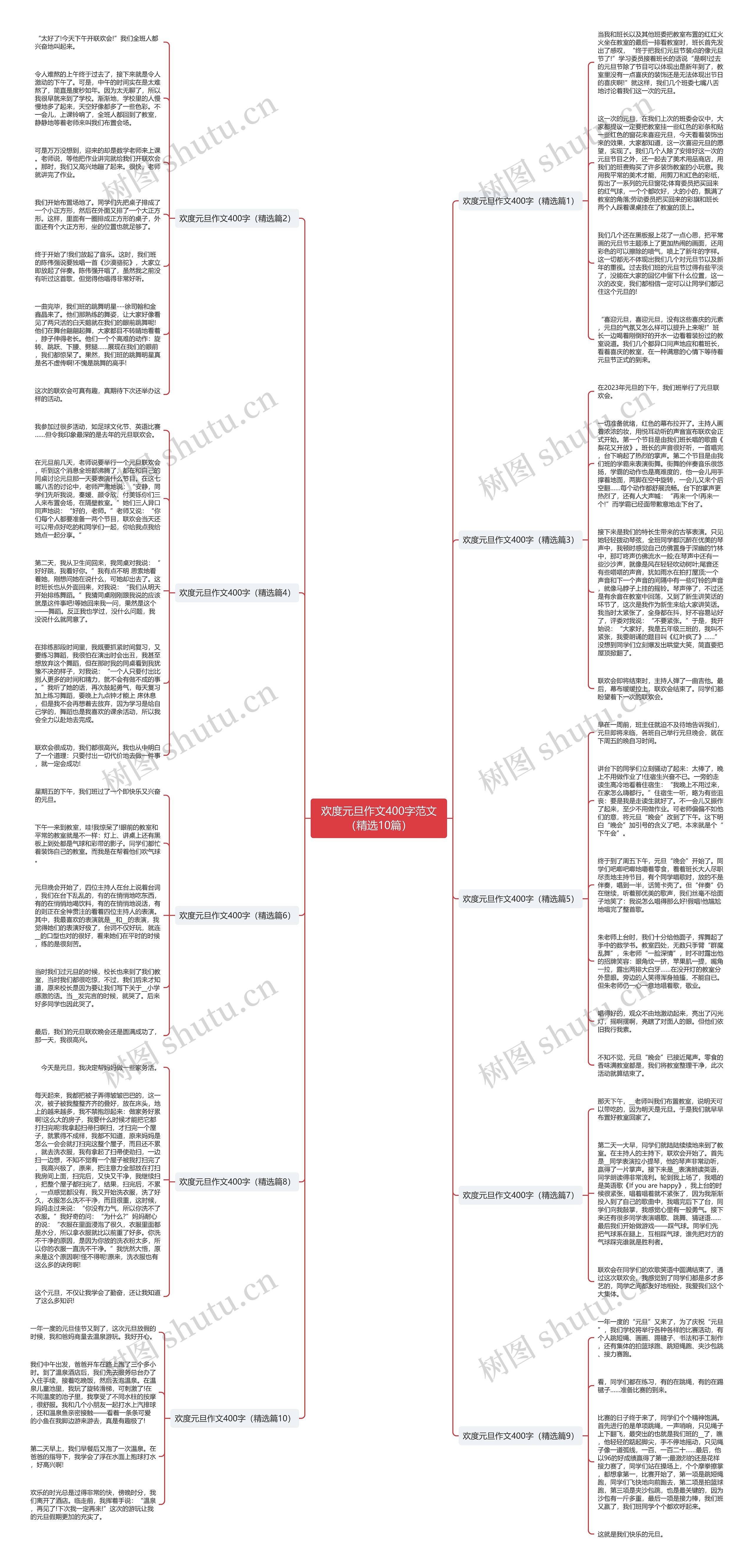欢度元旦作文400字范文（精选10篇）思维导图