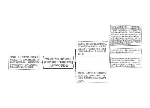 世贸组织发布报告指出：全球贸易增长速度将下降|||北京WTO事务信