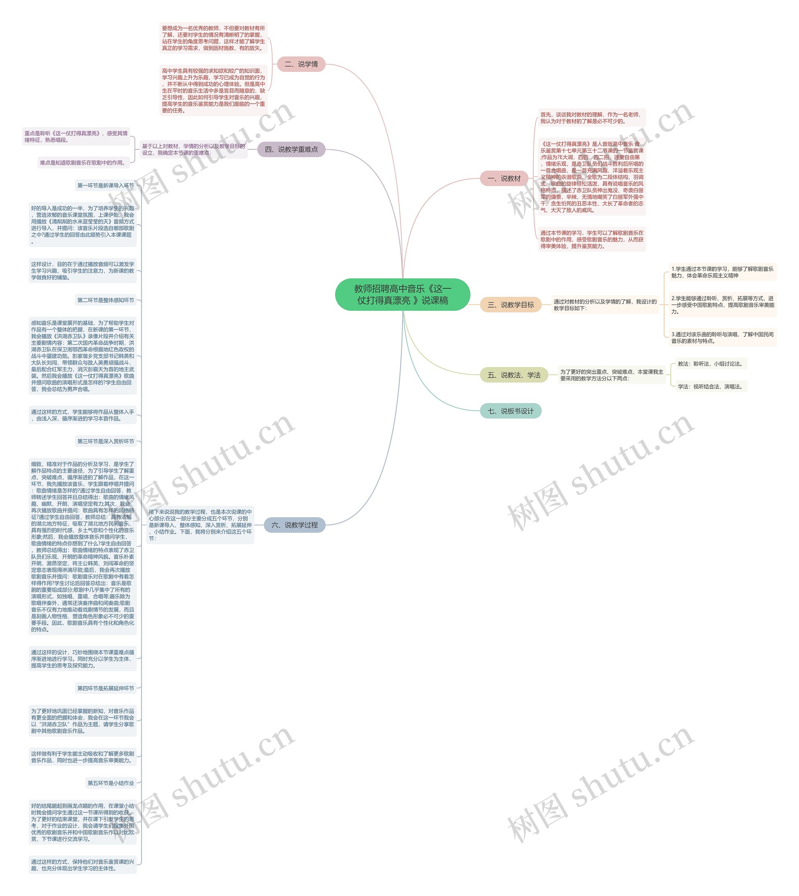教师招聘高中音乐《这一仗打得真漂亮 》说课稿思维导图
