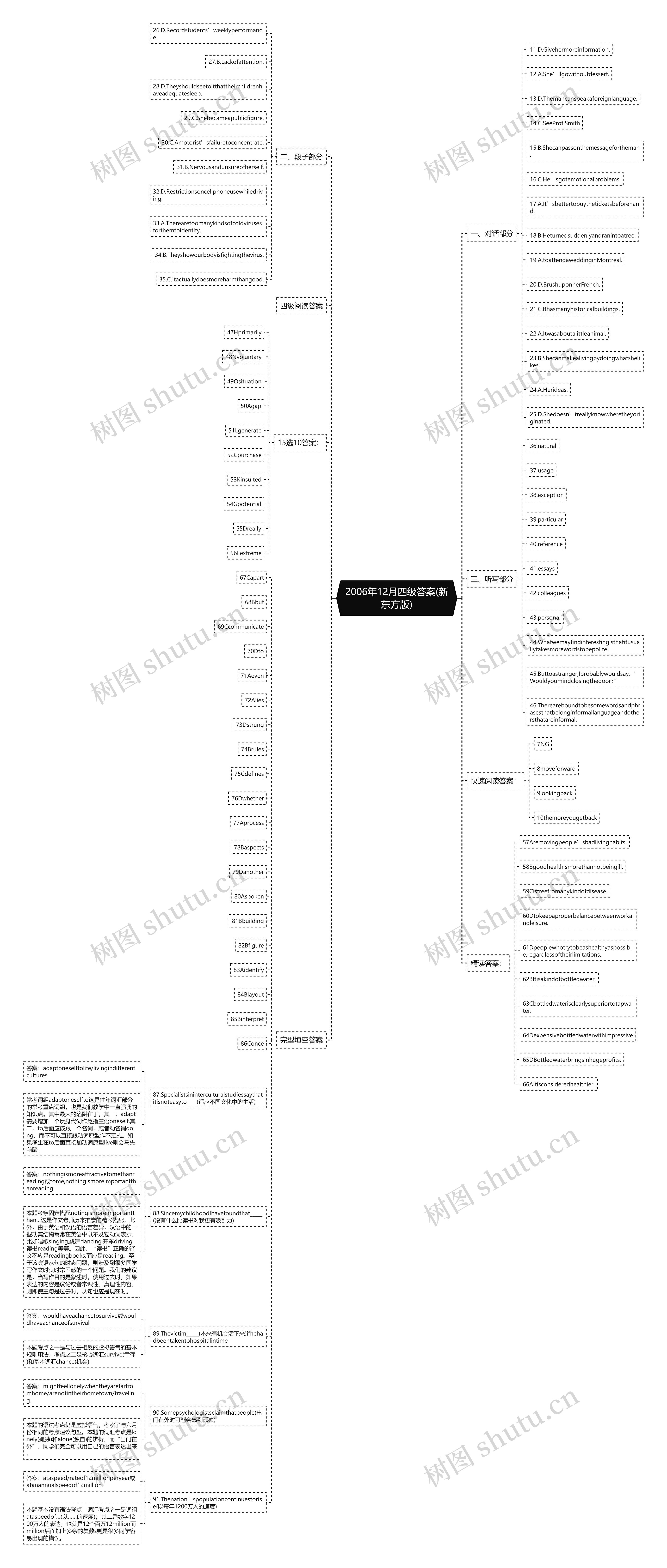 2006年12月四级答案(新东方版)思维导图