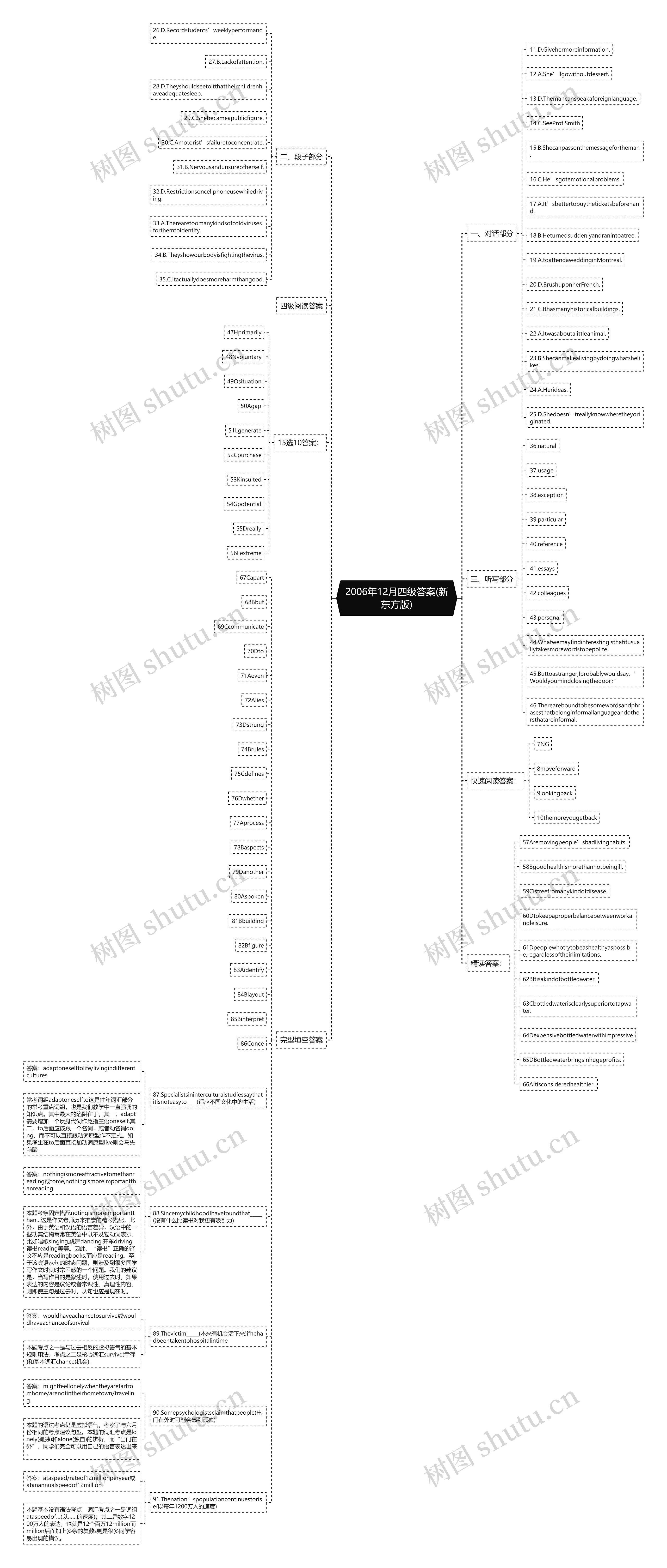 2006年12月四级答案(新东方版) 2006年12月四级答案(新东方版)
