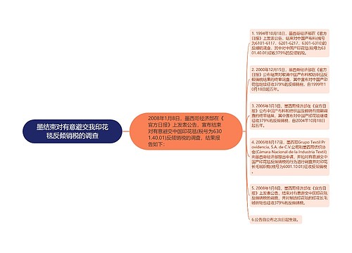 墨结束对有意避交我印花毯反倾销税的调查