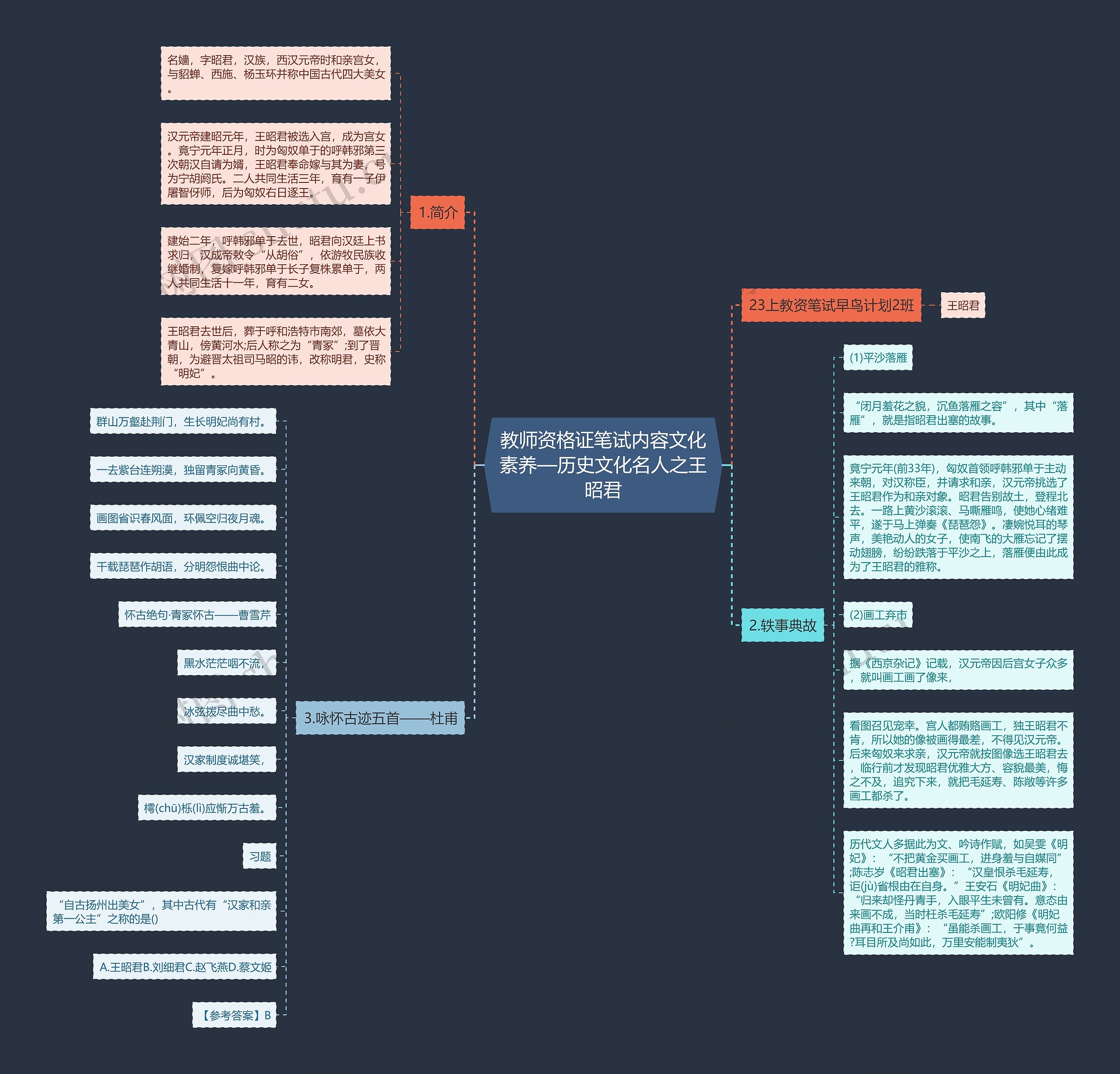 教师资格证笔试内容文化素养—历史文化名人之王昭君思维导图
