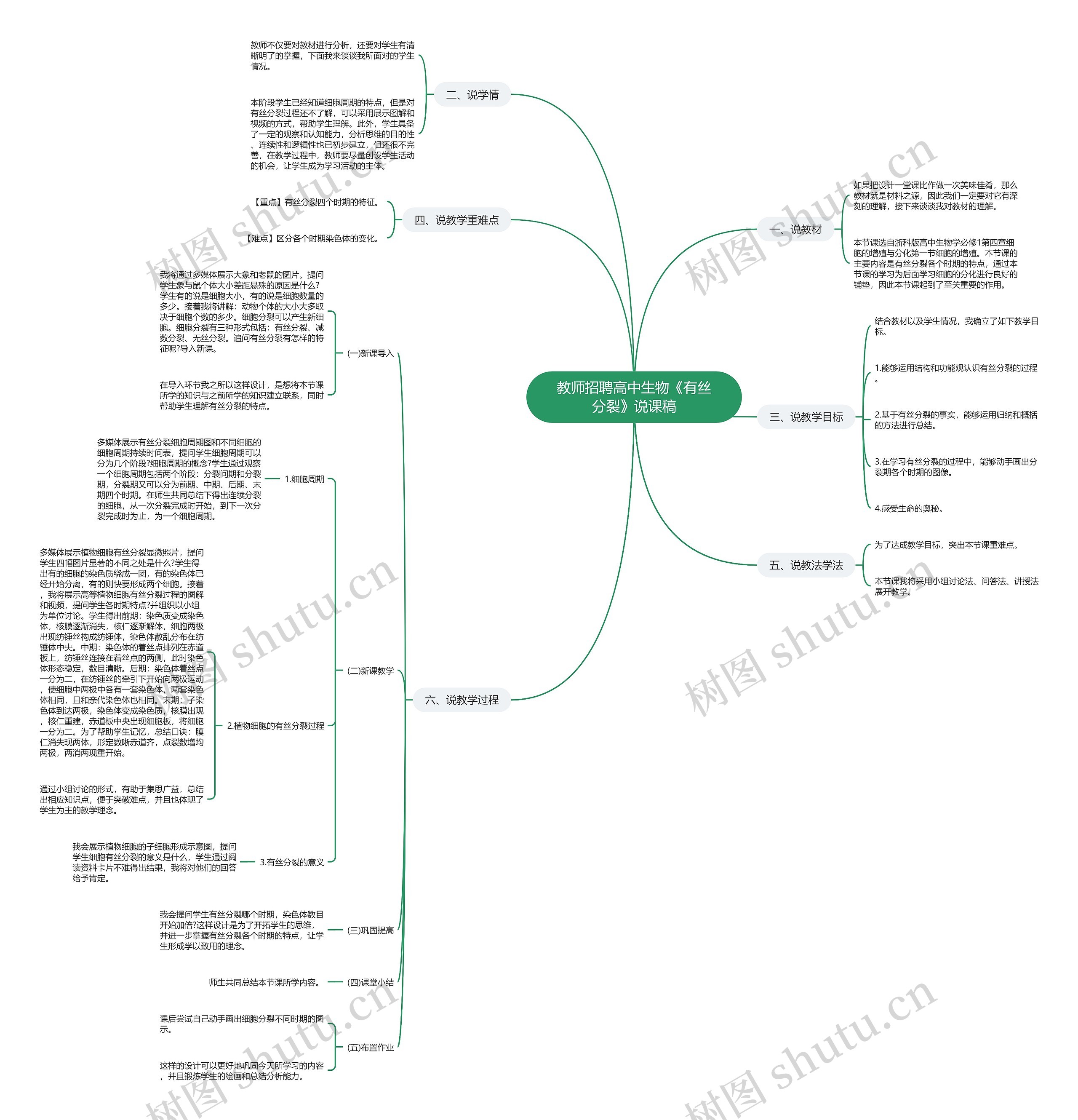 教师招聘高中生物《有丝分裂》说课稿思维导图