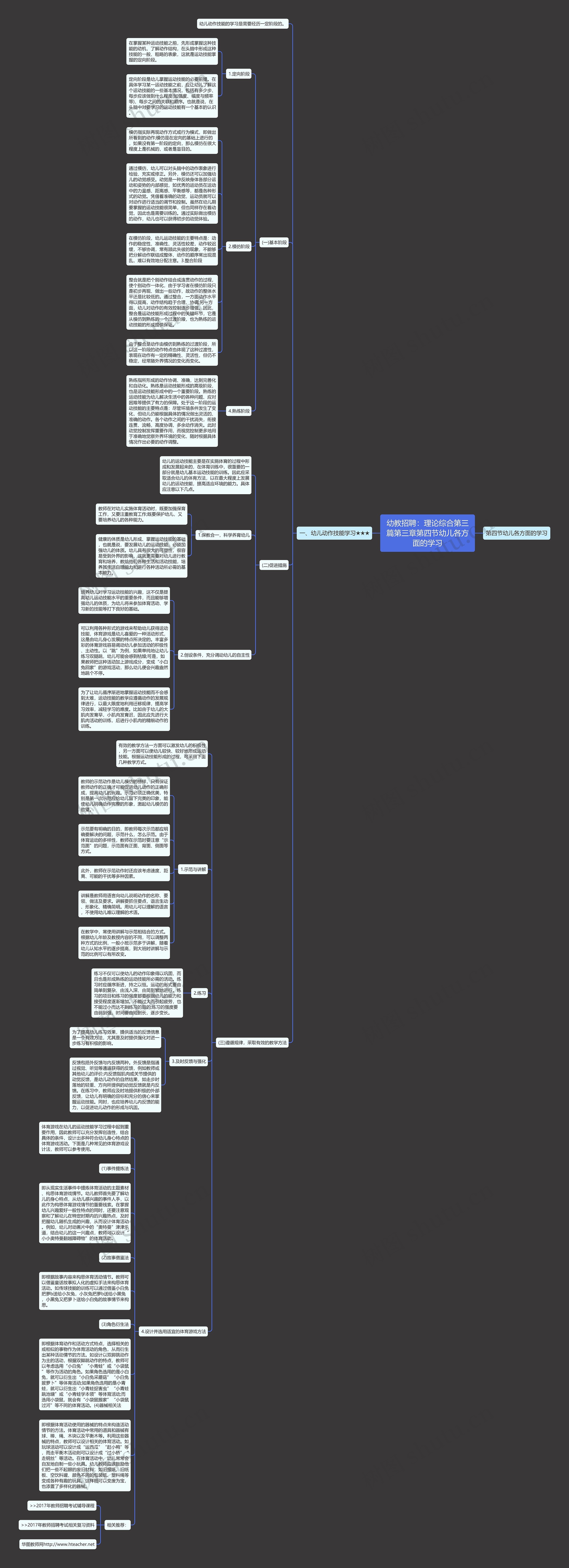 幼教招聘：理论综合第三篇第三章第四节幼儿各方面的学习思维导图