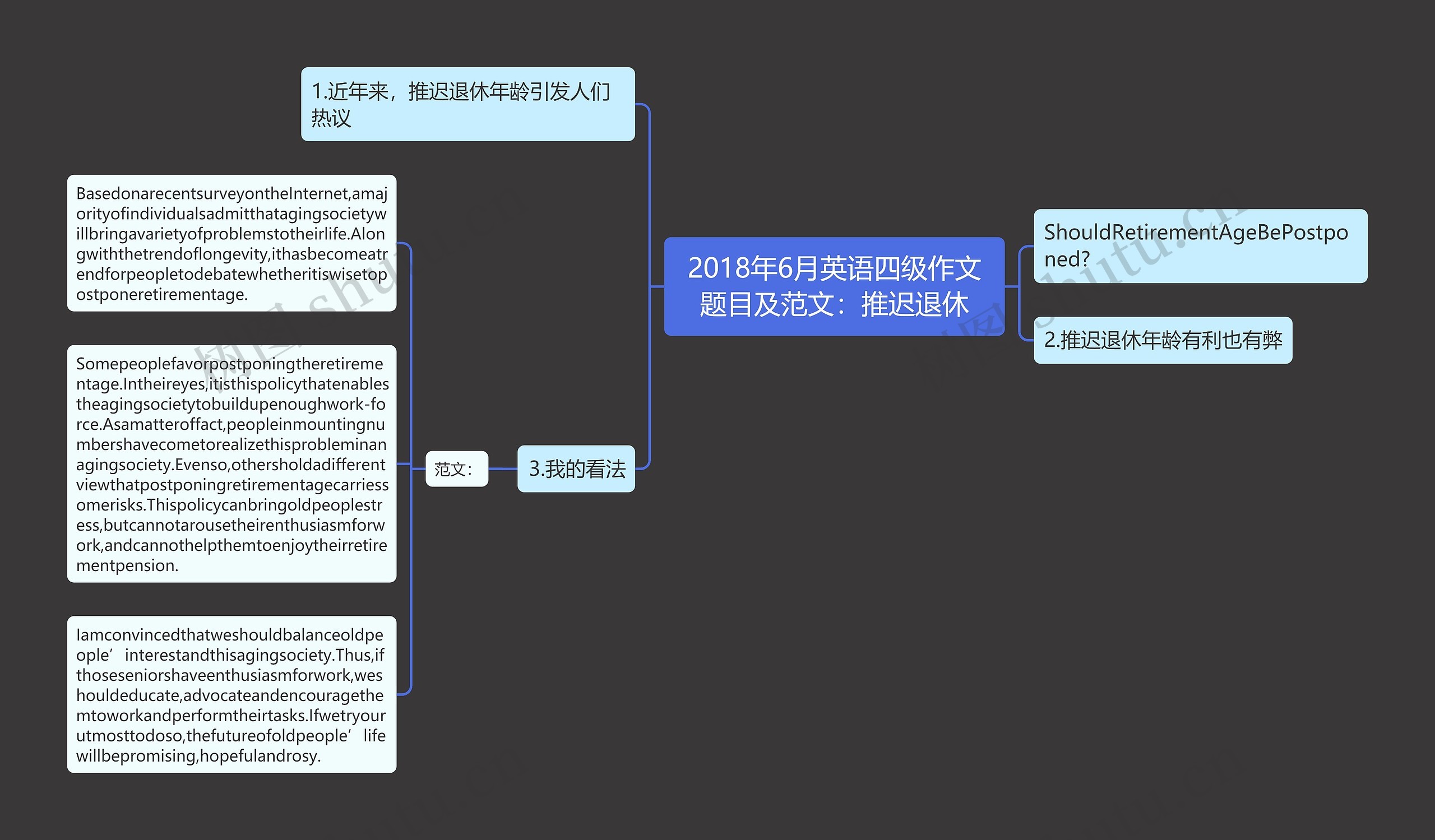 2018年6月英语四级作文题目及范文：推迟退休