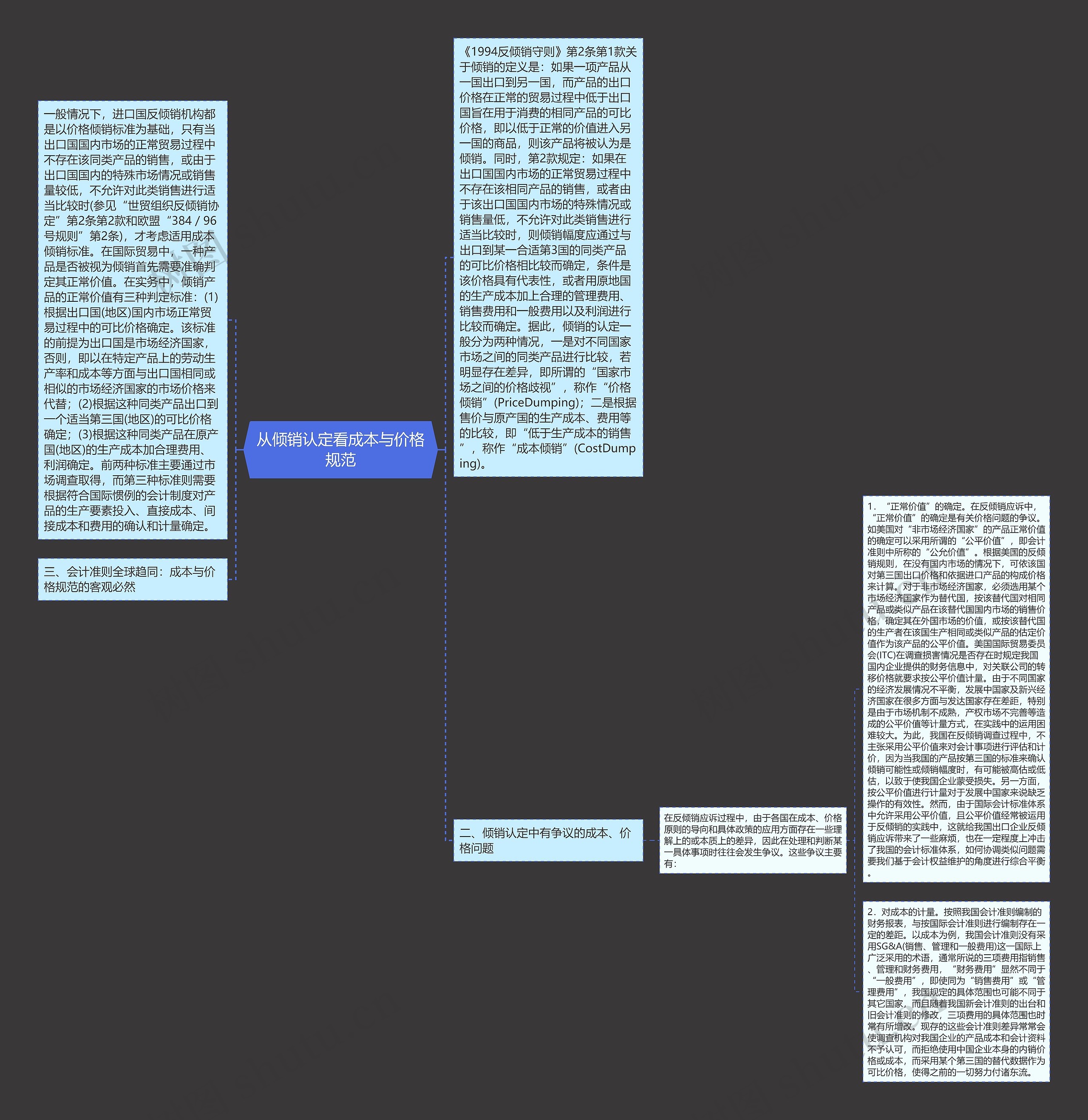 从倾销认定看成本与价格规范