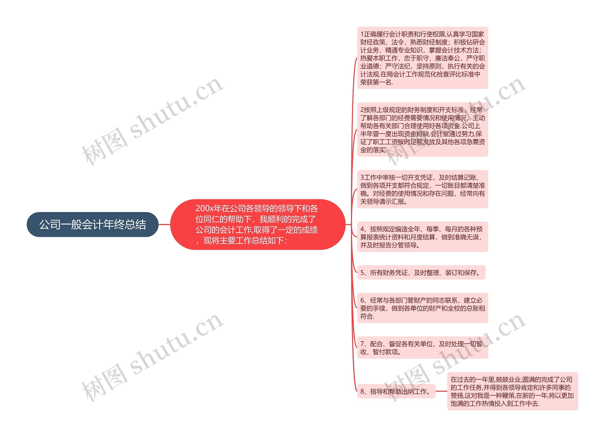 公司一般会计年终总结