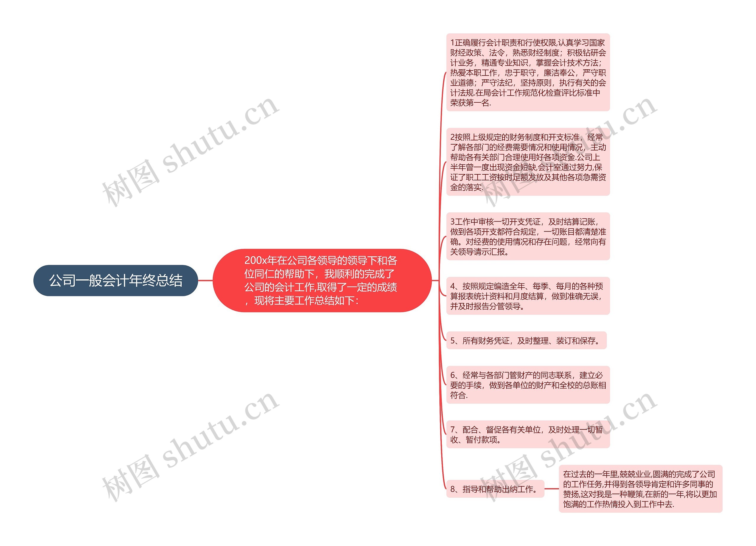 公司一般会计年终总结思维导图