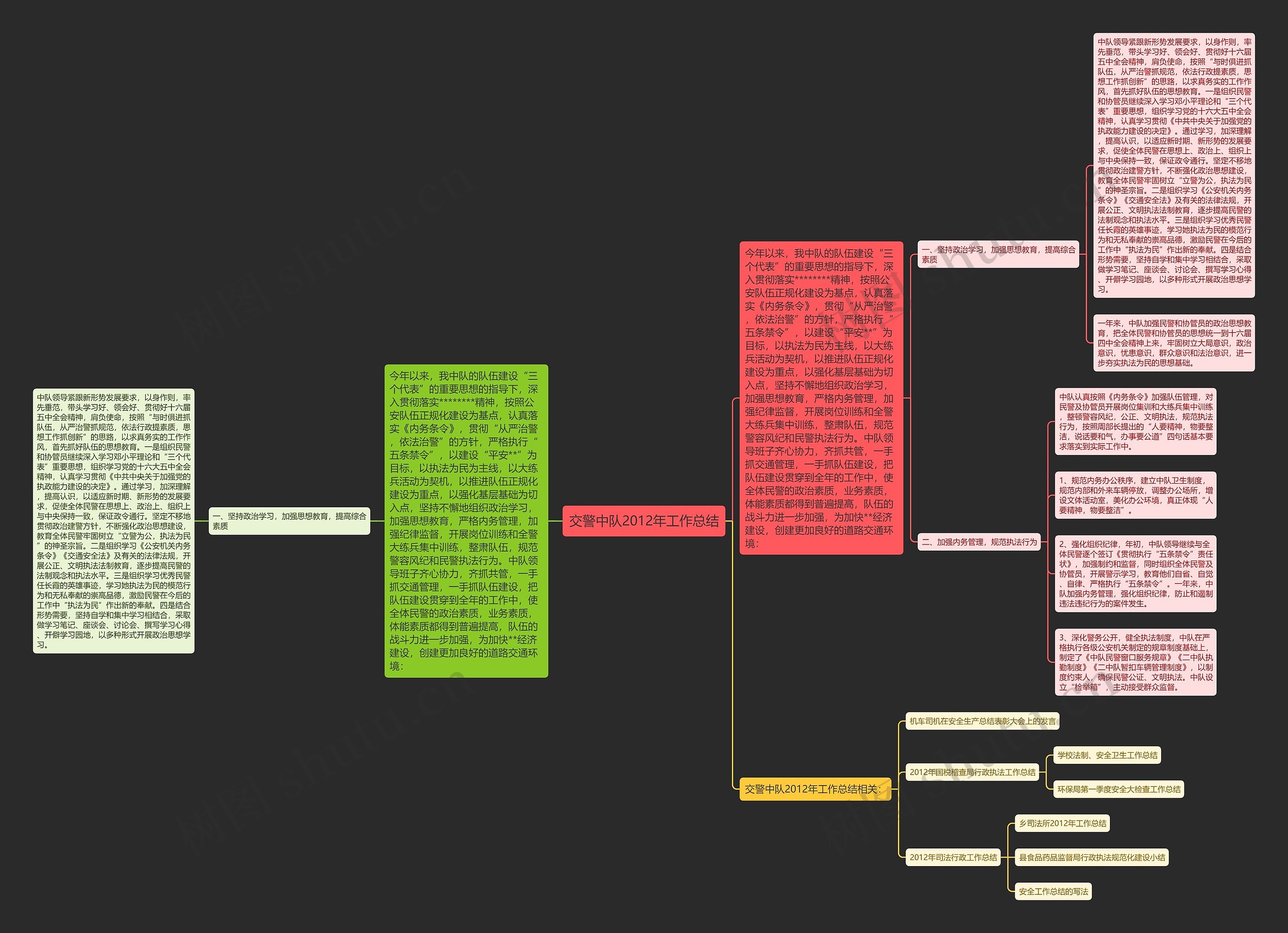 交警中队2012年工作总结思维导图