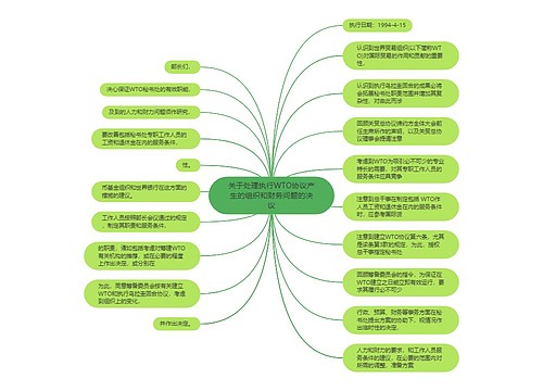 关于处理执行WTO协议产生的组织和财务问题的决议