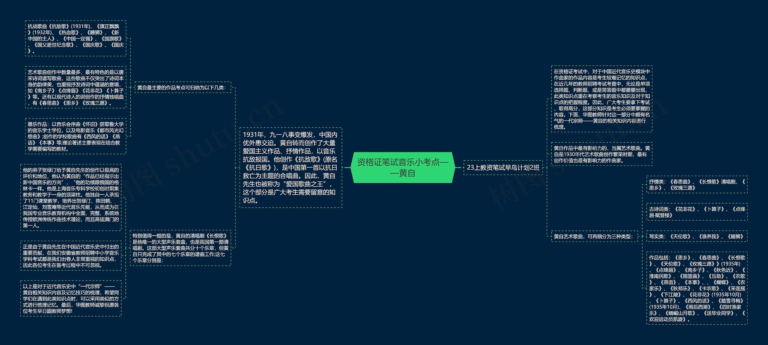 资格证笔试音乐小考点——黄自思维导图