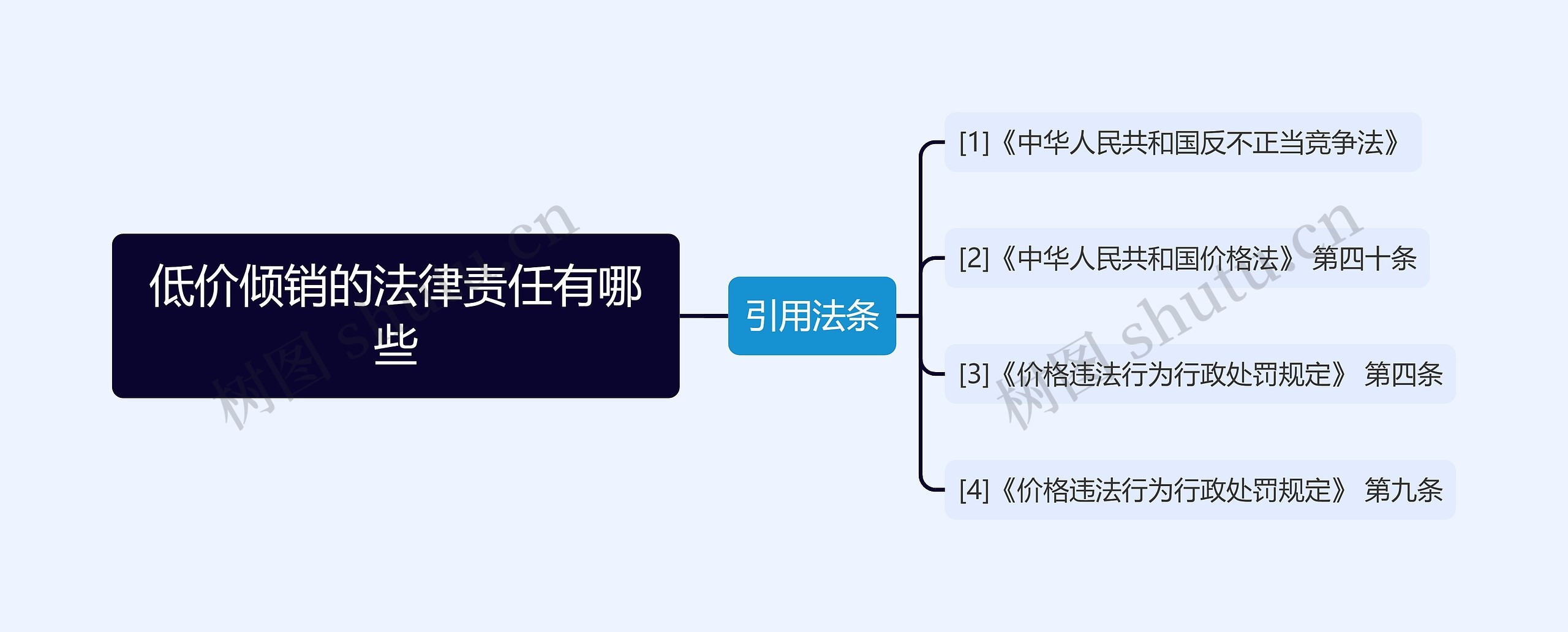 低价倾销的法律责任有哪些