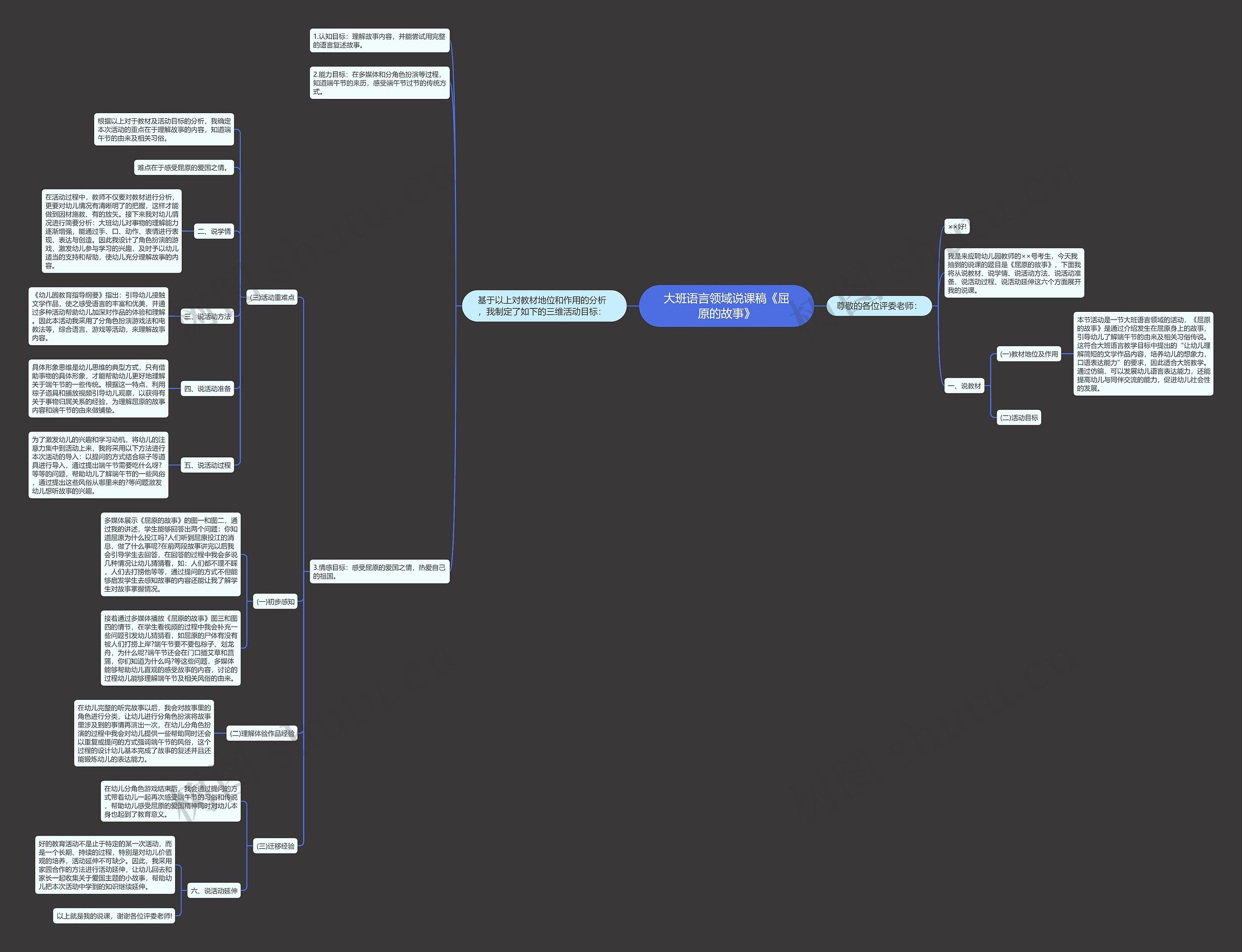 大班语言领域说课稿《屈原的故事》思维导图