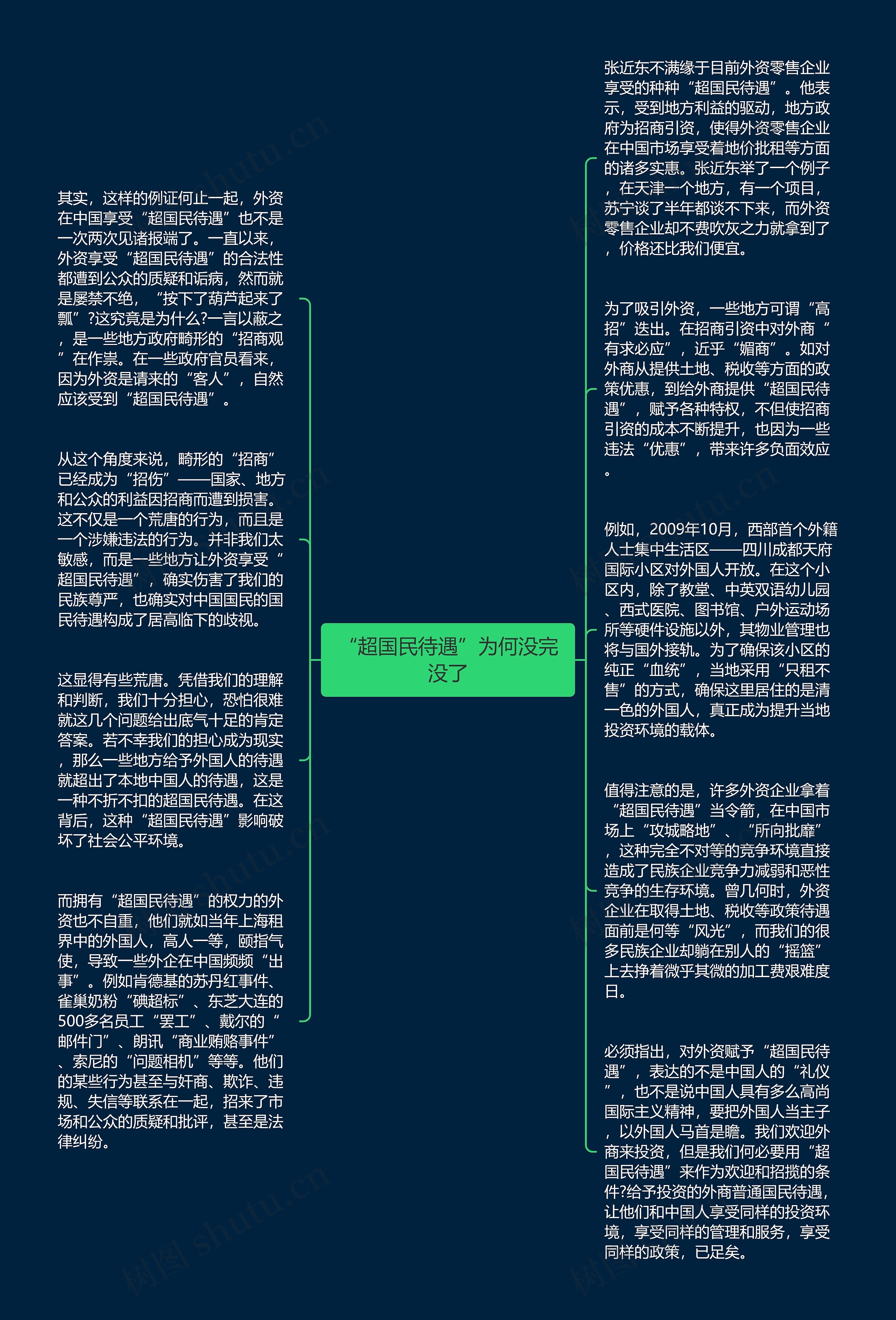 “超国民待遇”为何没完没了思维导图