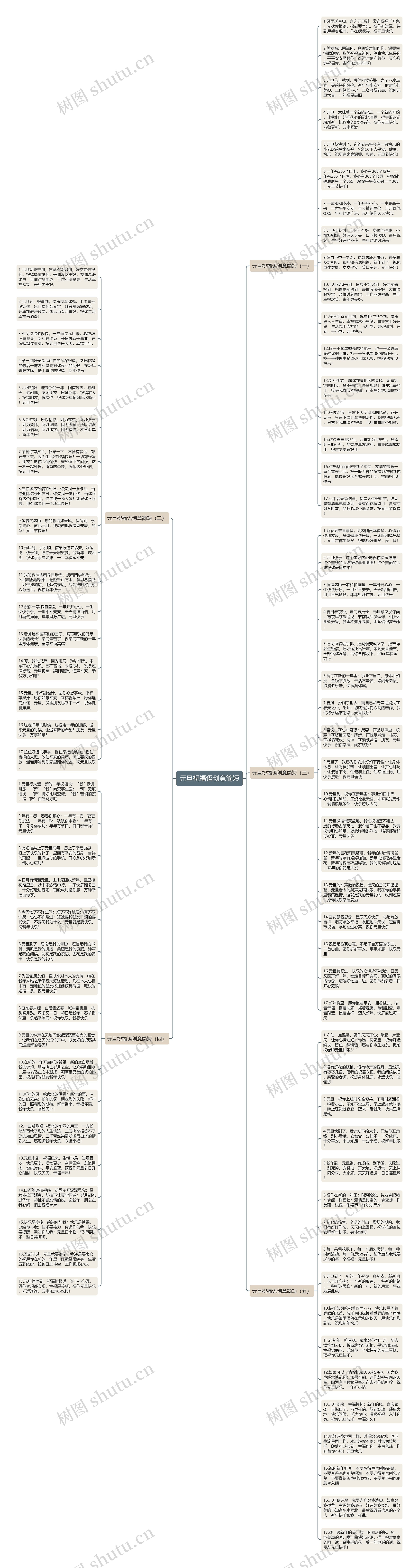 元旦祝福语创意简短思维导图