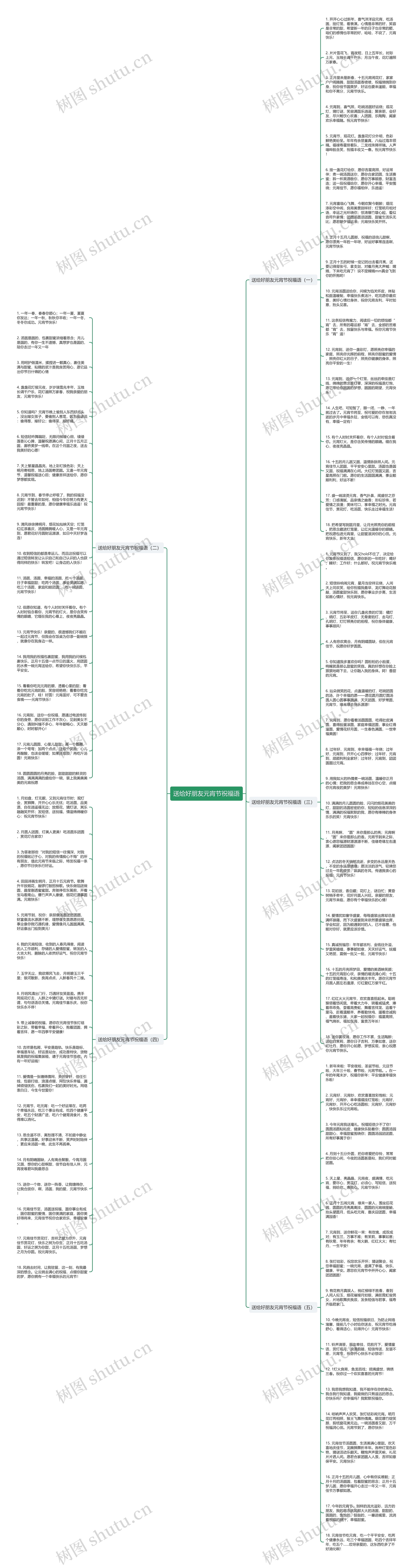 送给好朋友元宵节祝福语思维导图