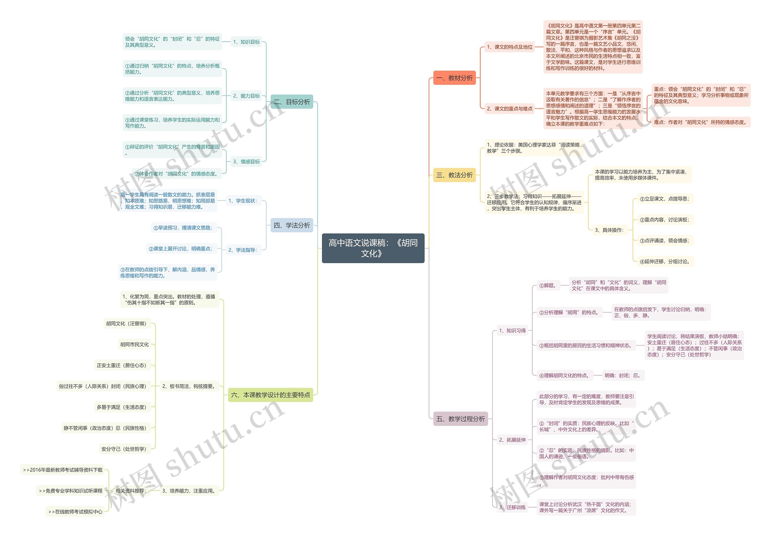 高中语文说课稿：《胡同文化》思维导图
