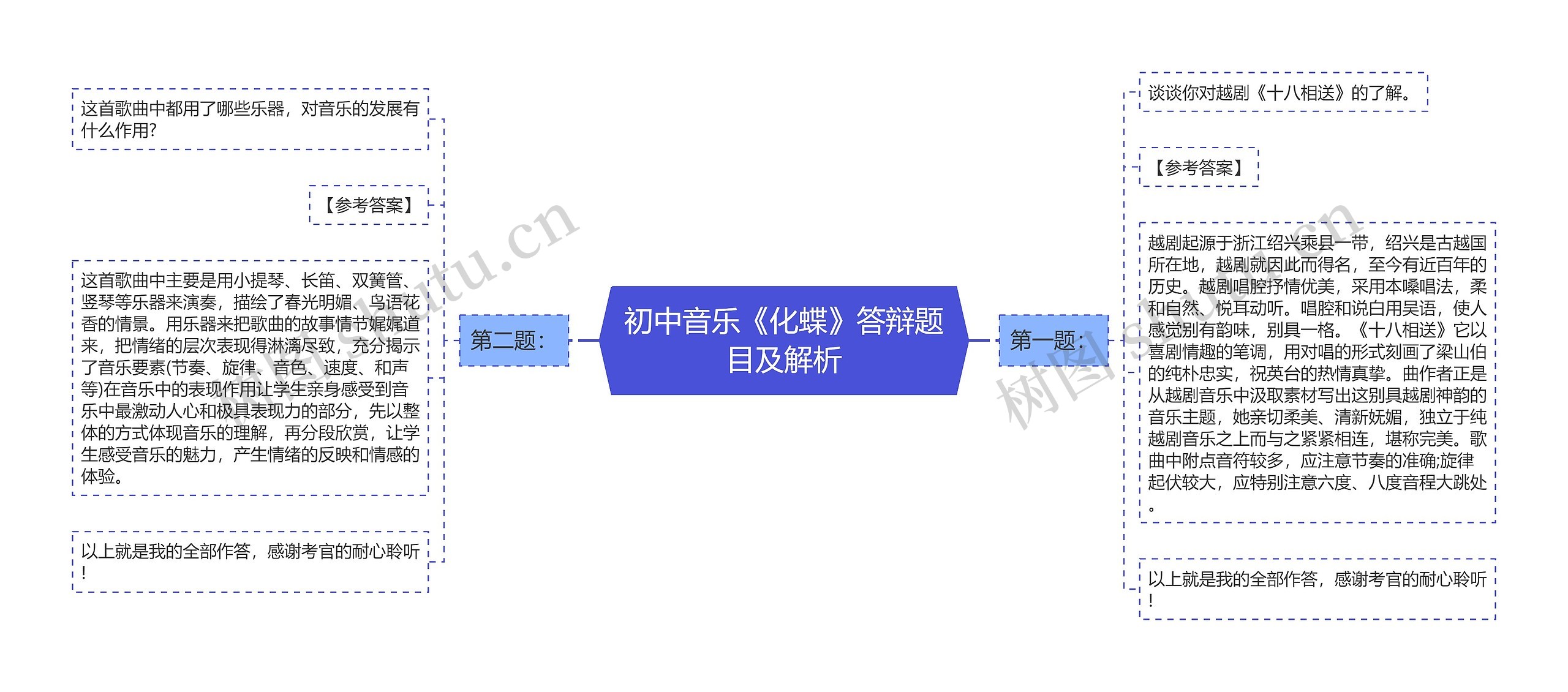 初中音乐《化蝶》答辩题目及解析