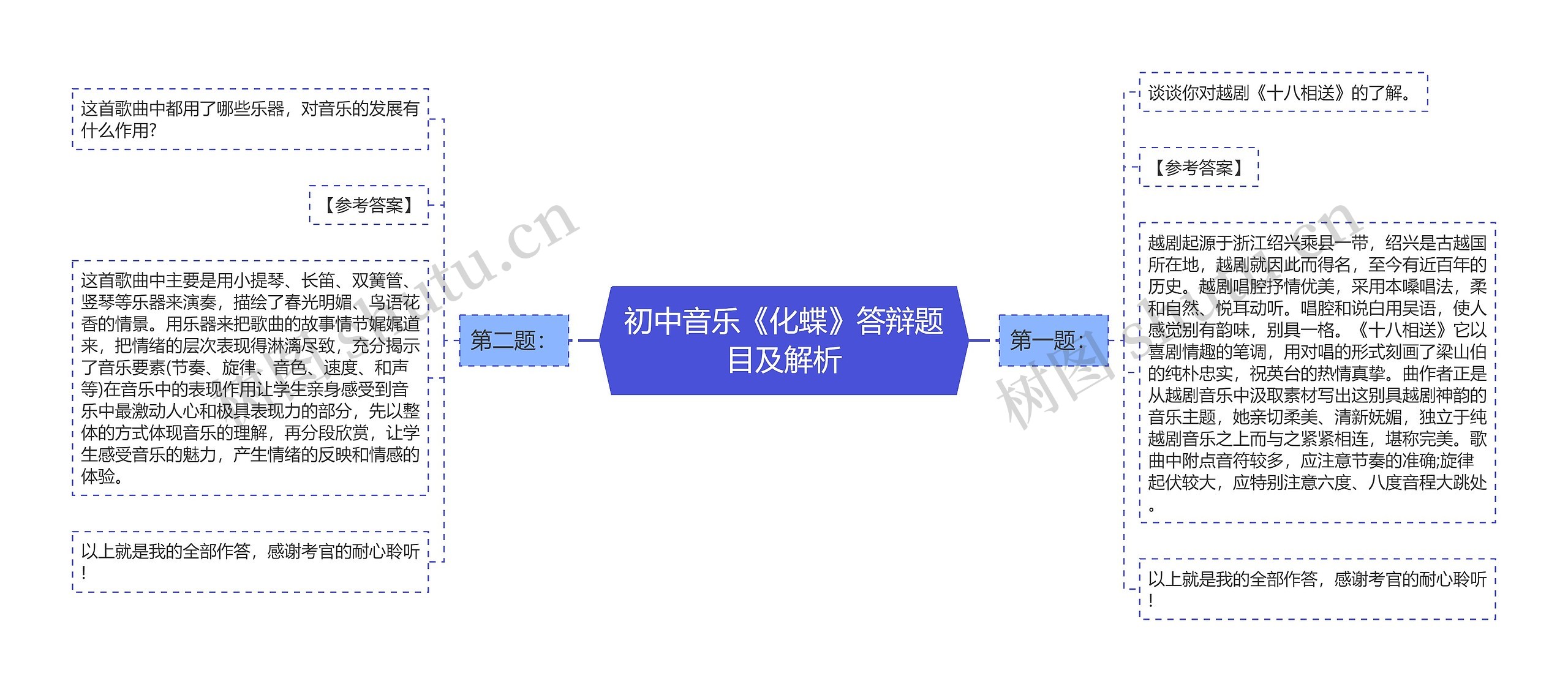 初中音乐《化蝶》答辩题目及解析思维导图