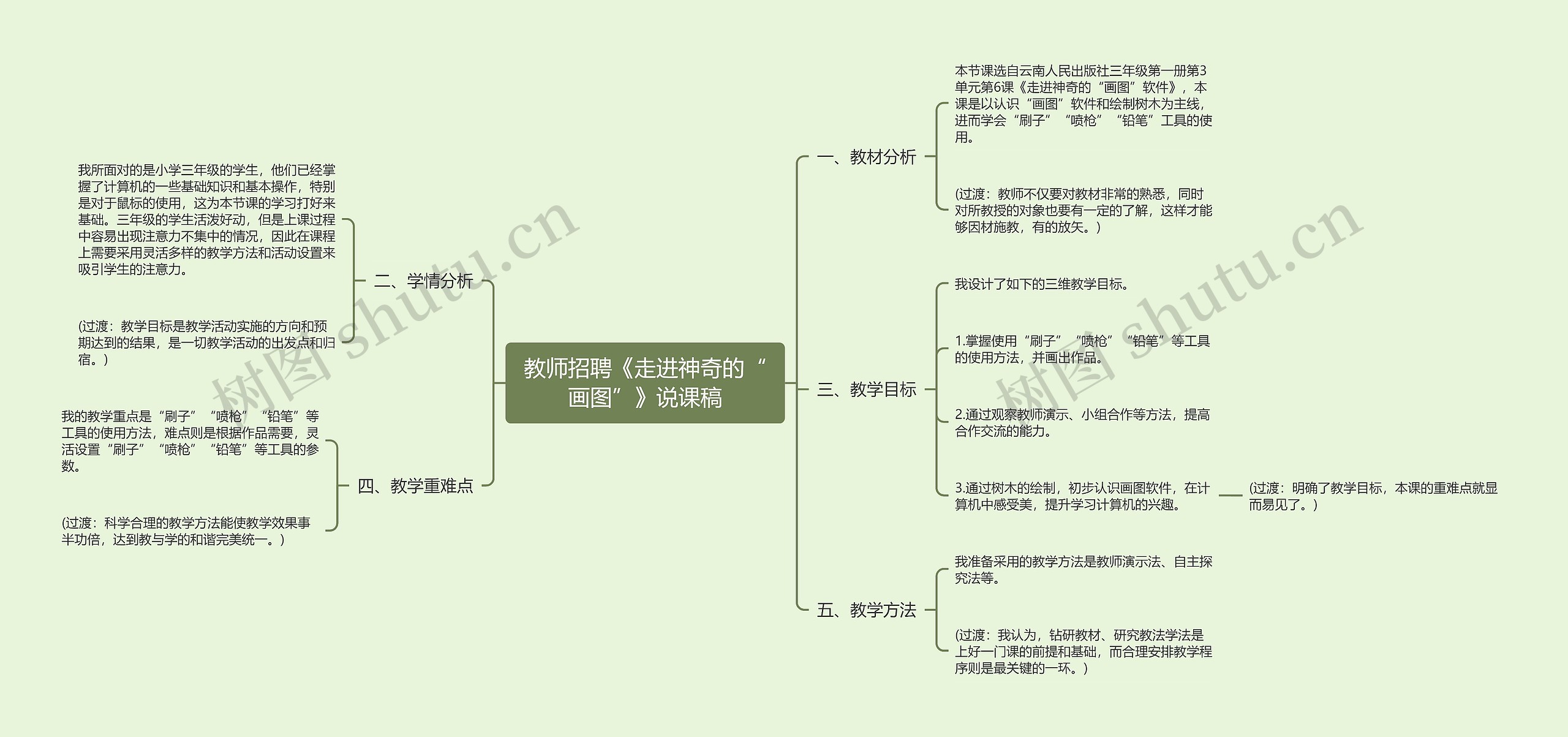 教师招聘《走进神奇的“画图”》说课稿思维导图