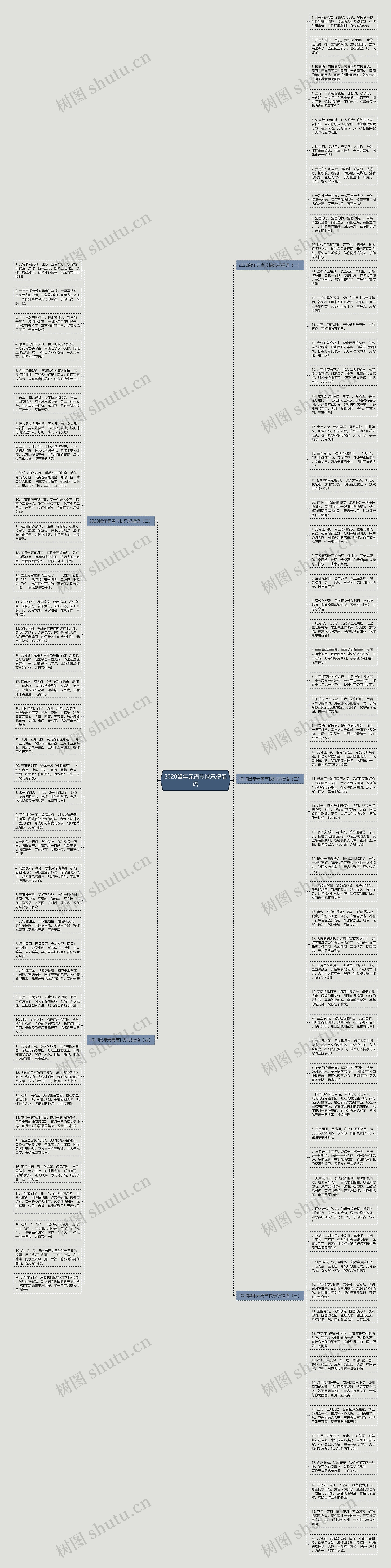 2020鼠年元宵节快乐祝福语思维导图