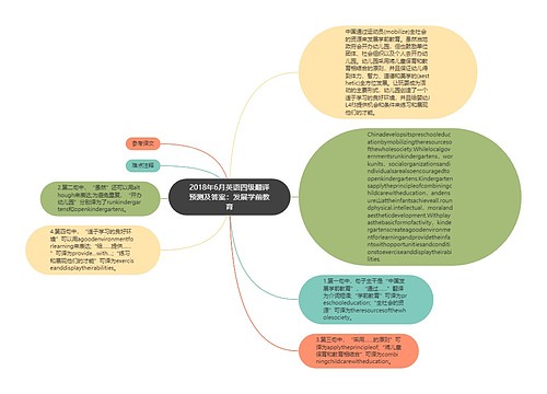 2018年6月英语四级翻译预测及答案：发展学前教育