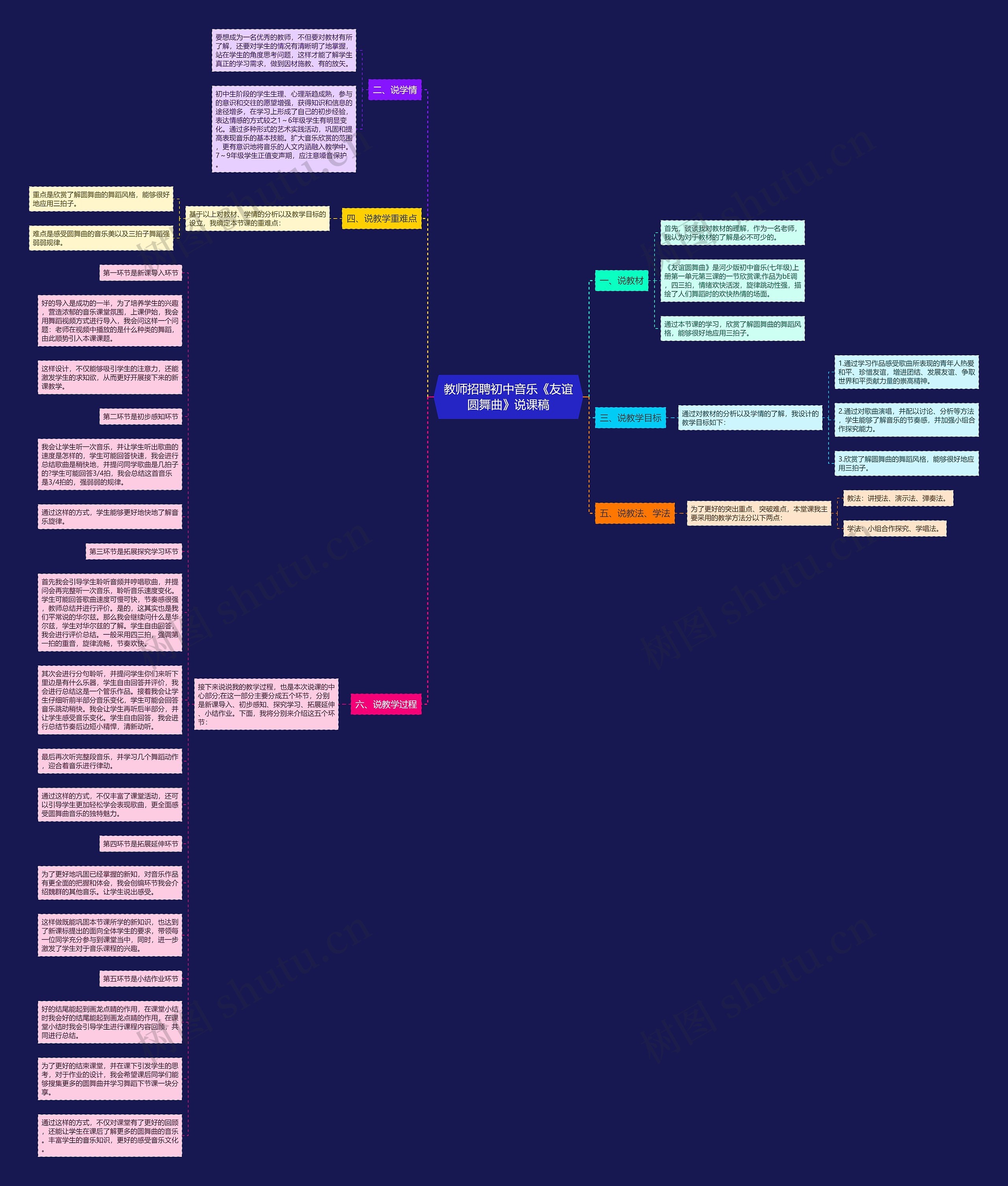 教师招聘初中音乐《友谊圆舞曲》说课稿思维导图