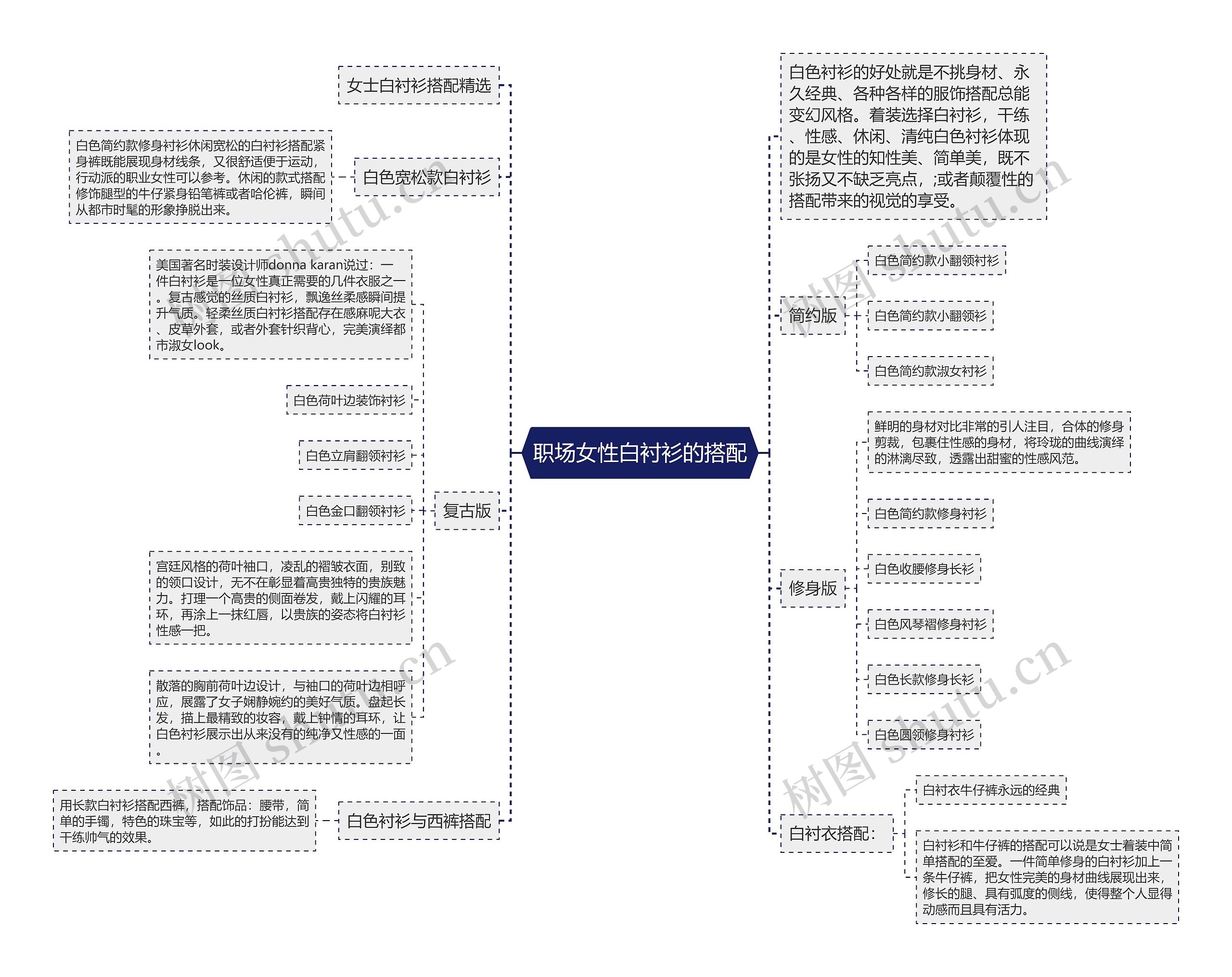 职场女性白衬衫的搭配思维导图