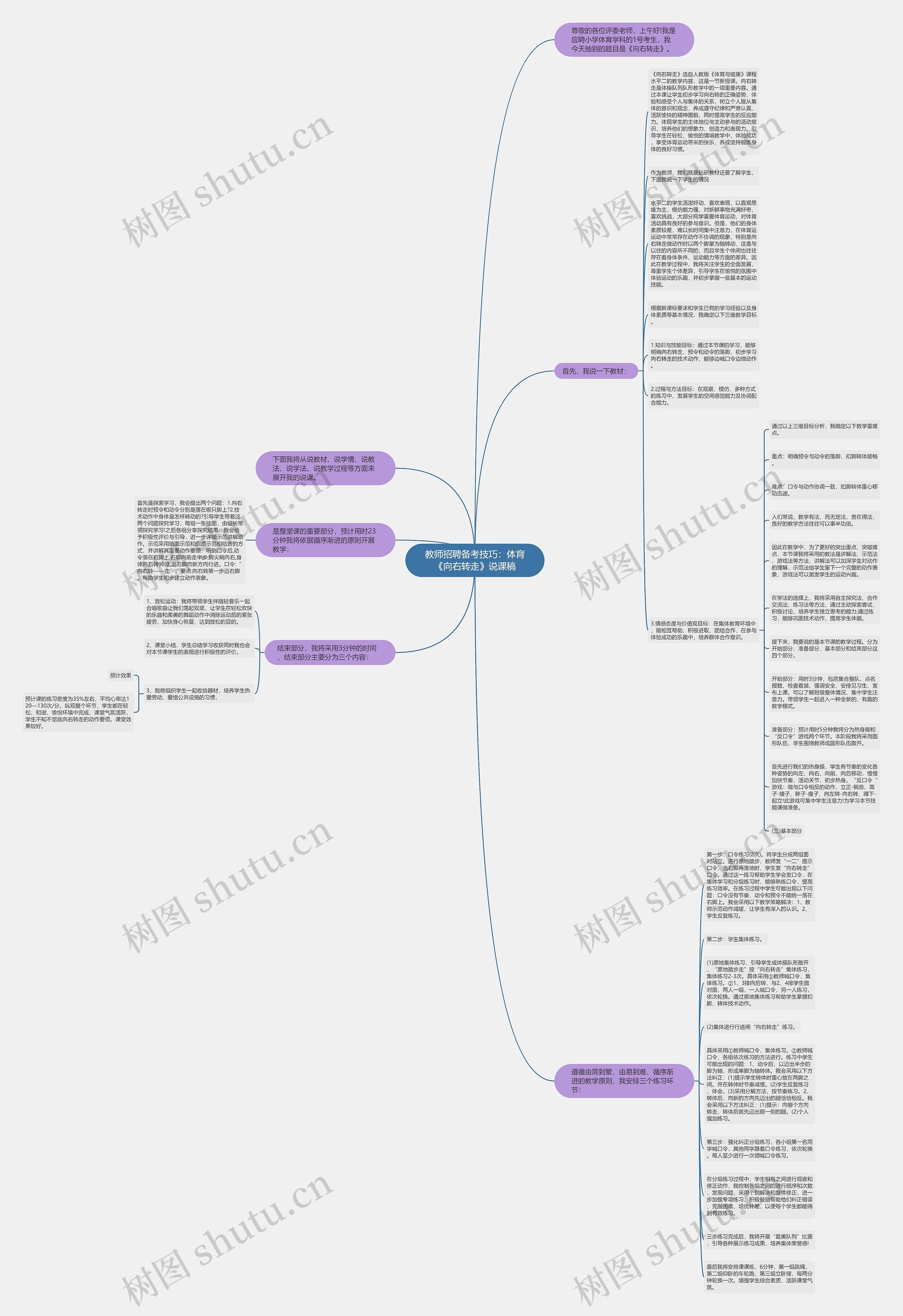 教师招聘备考技巧：体育《向右转走》说课稿思维导图