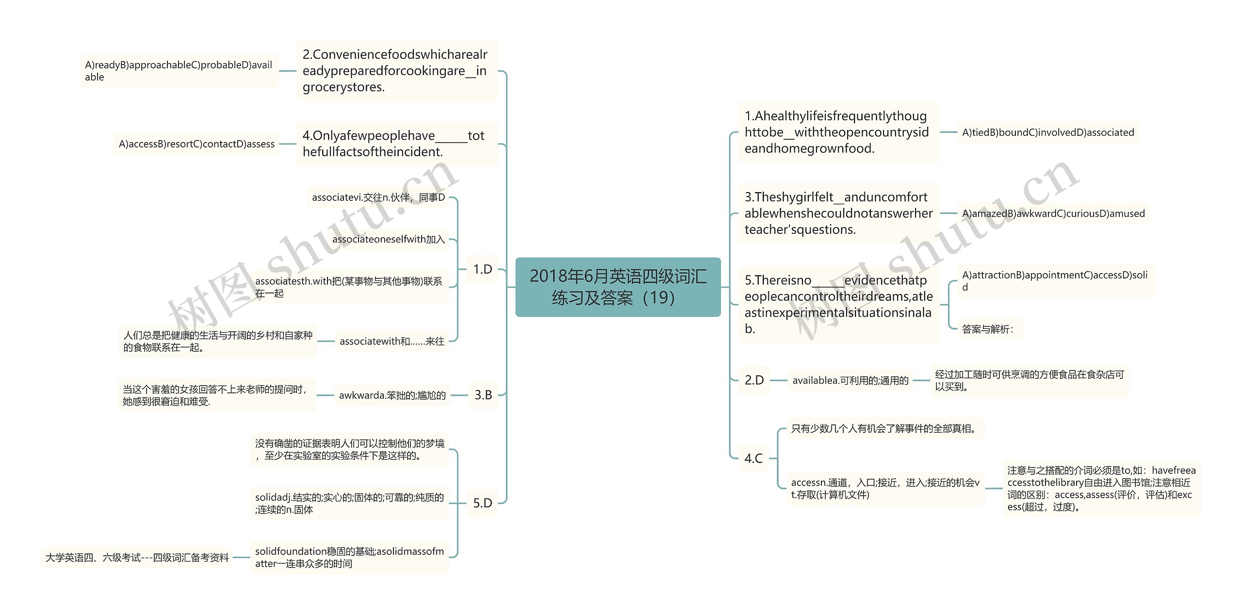 2018年6月英语四级词汇练习及答案（19）思维导图