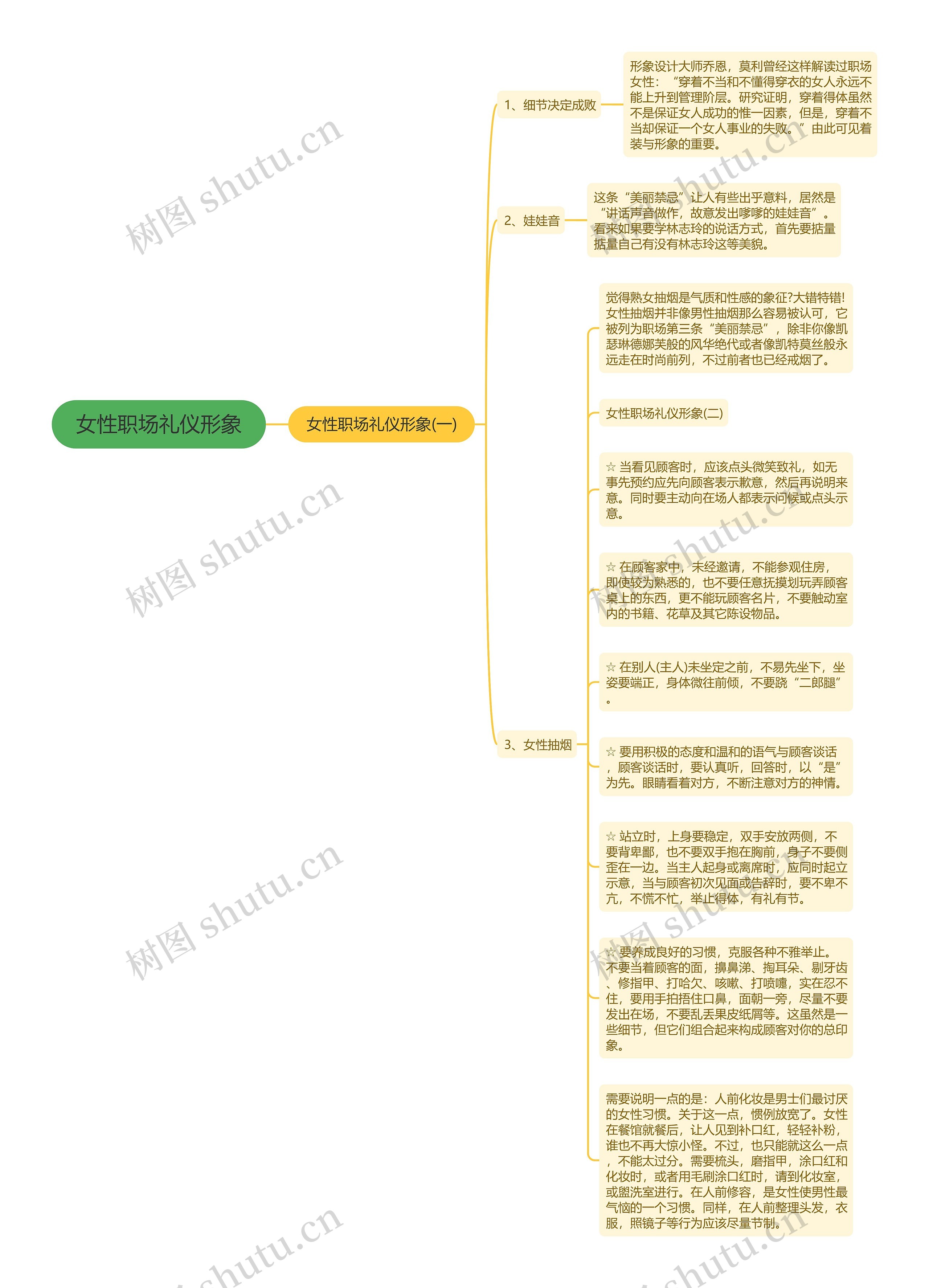 女性职场礼仪形象思维导图