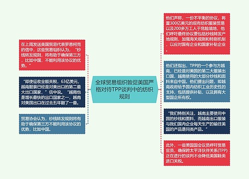 全球贸易组织敦促美国严格对待TPP谈判中的纺织规则