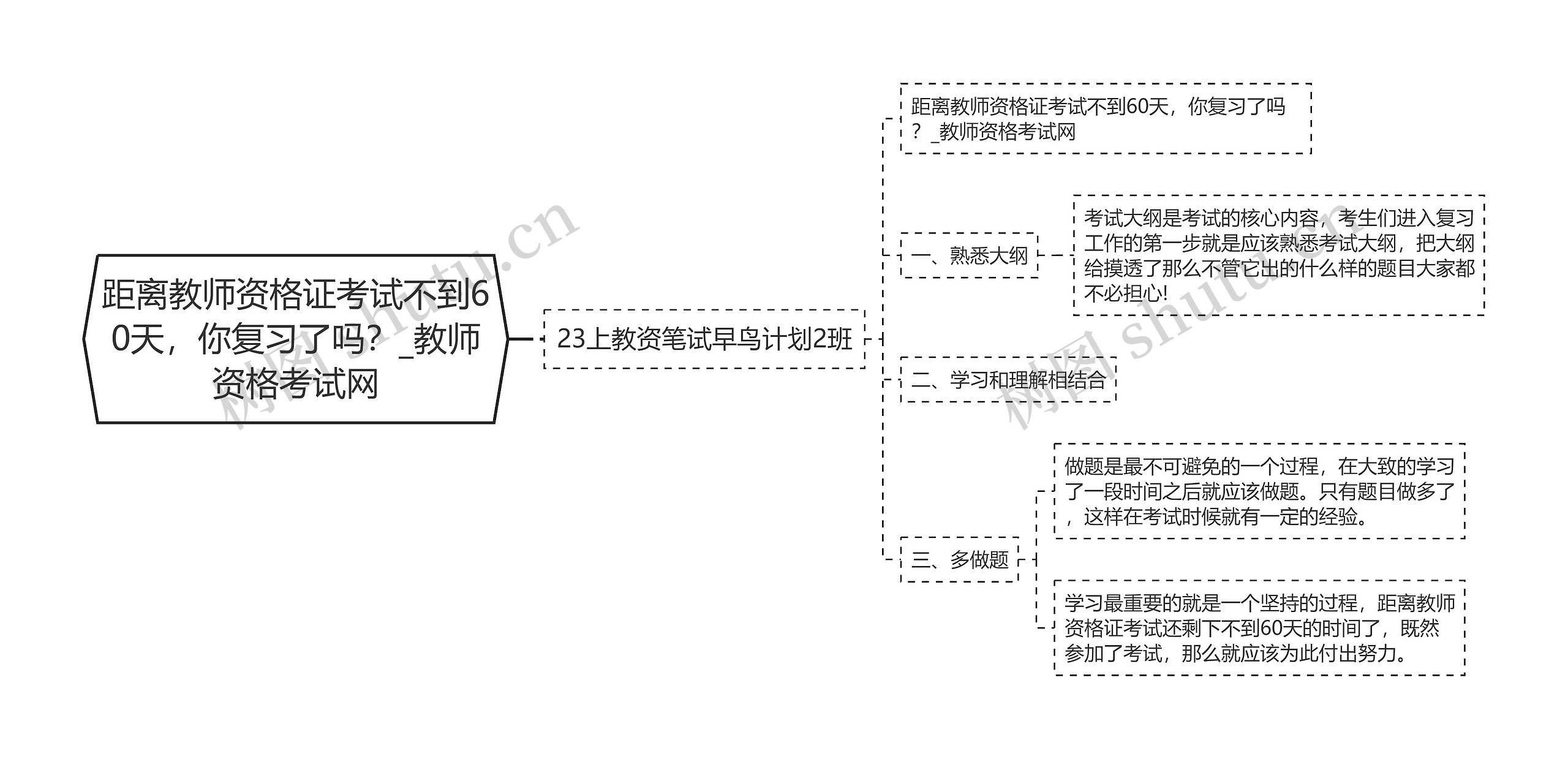 ​距离教师资格证考试不到60天，你复习了吗？_教师资格考试网