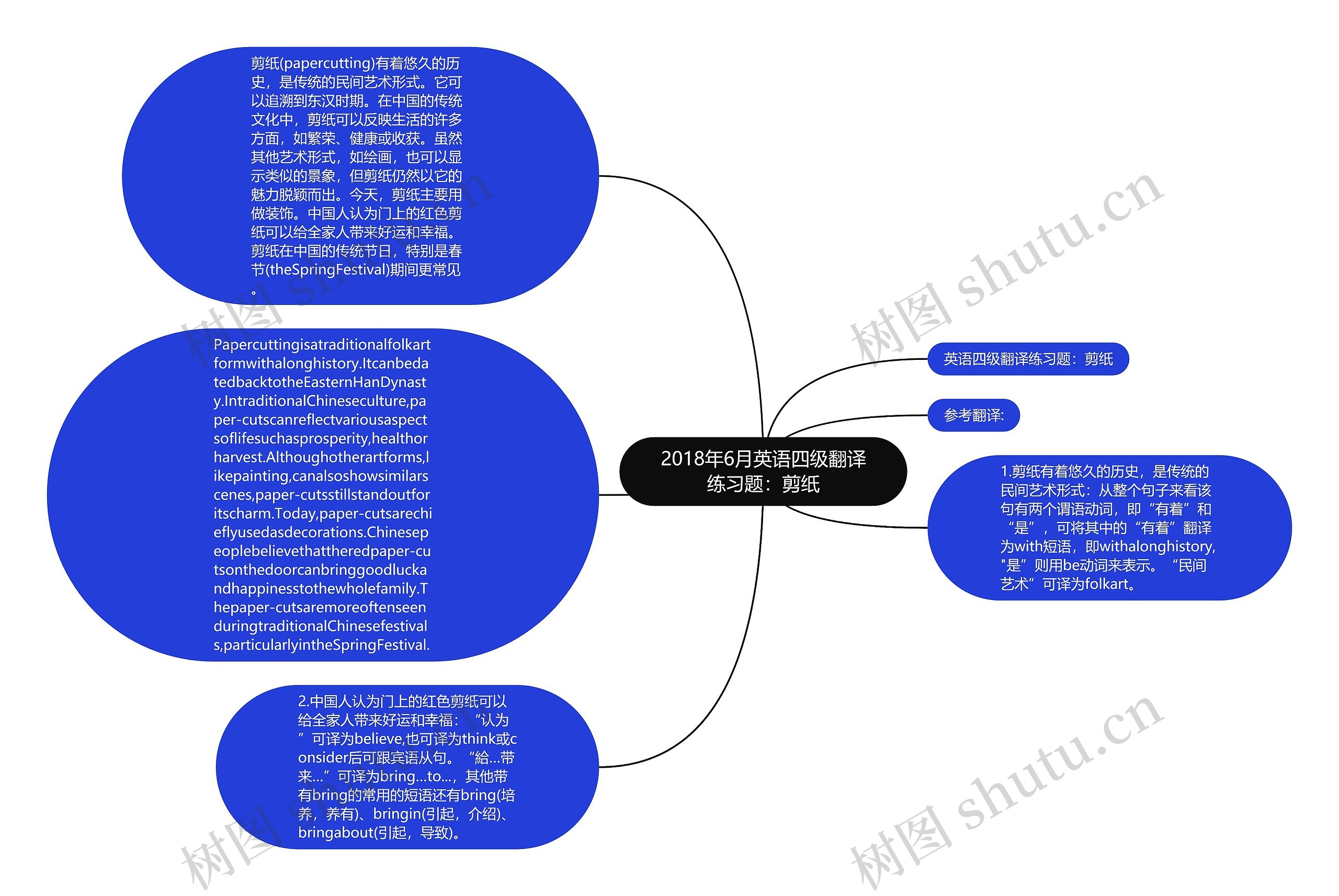 2018年6月英语四级翻译练习题：剪纸