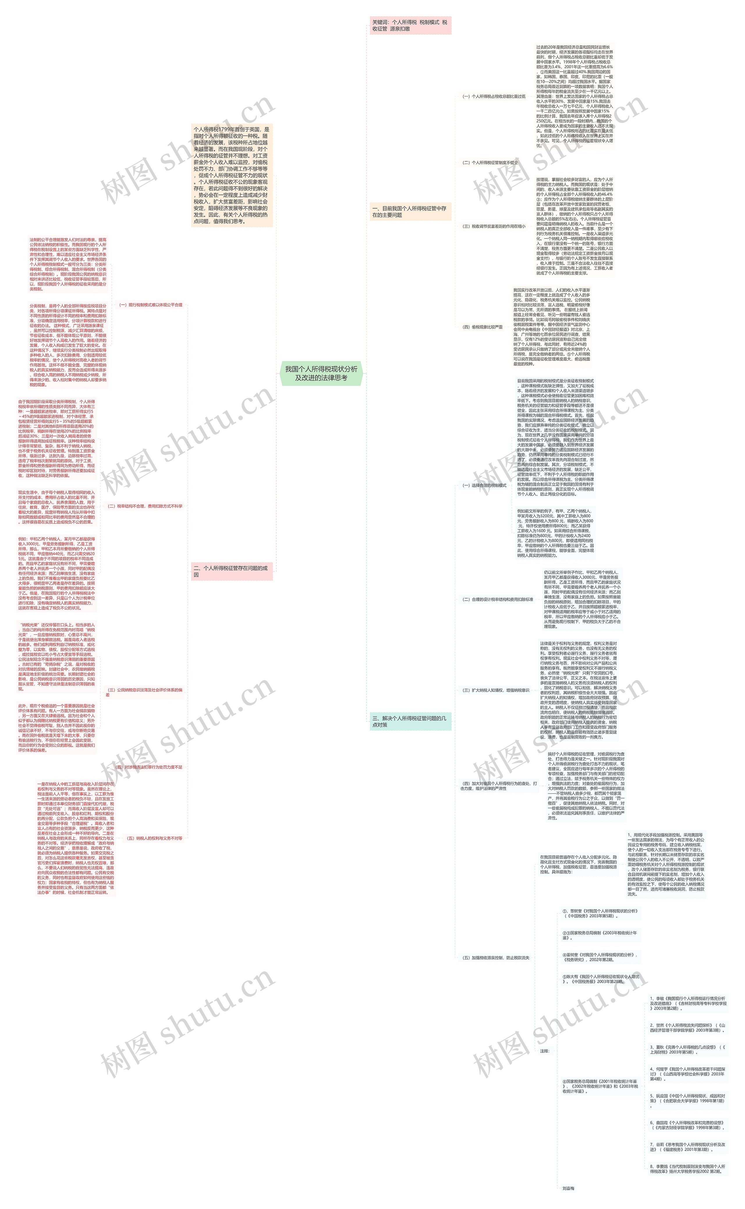 我国个人所得税现状分析及改进的法律思考 我国个人所得税现状分析及改进的法律思考