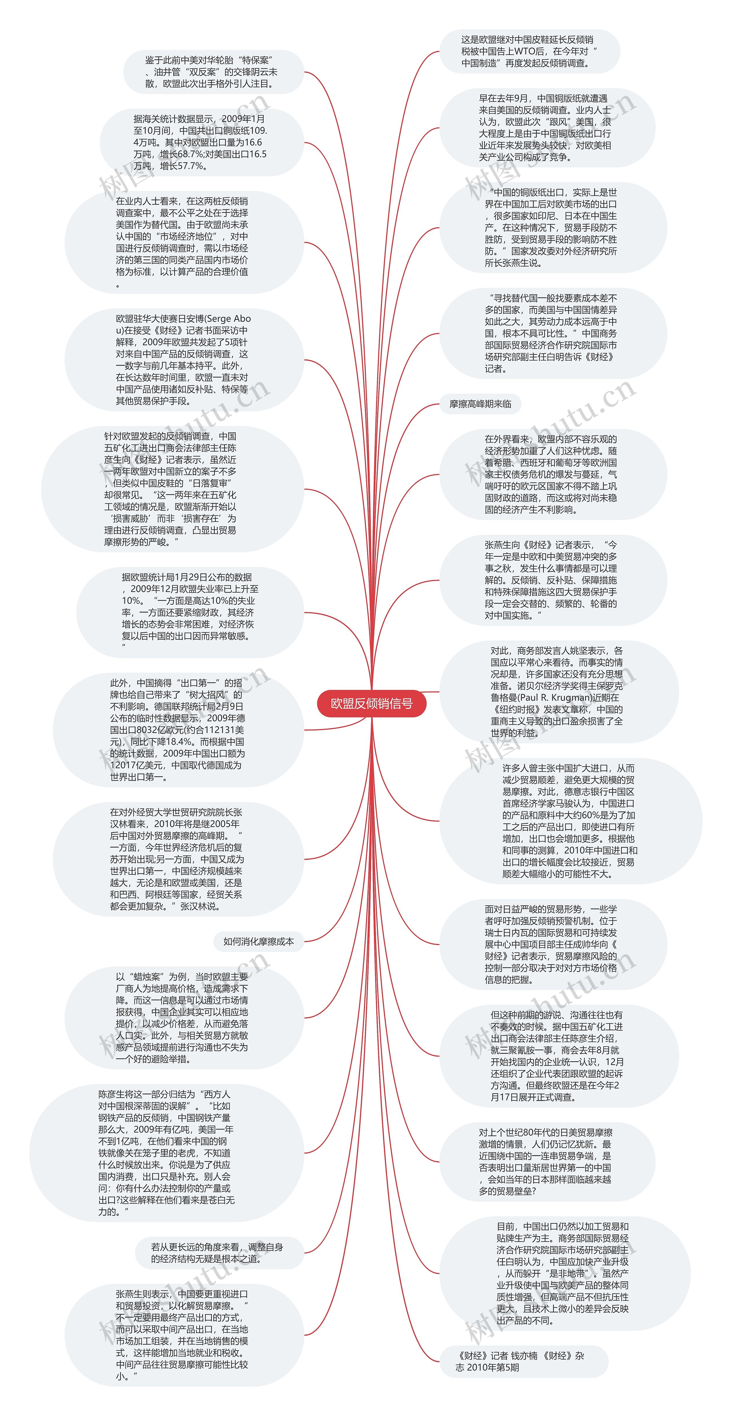 欧盟反倾销信号