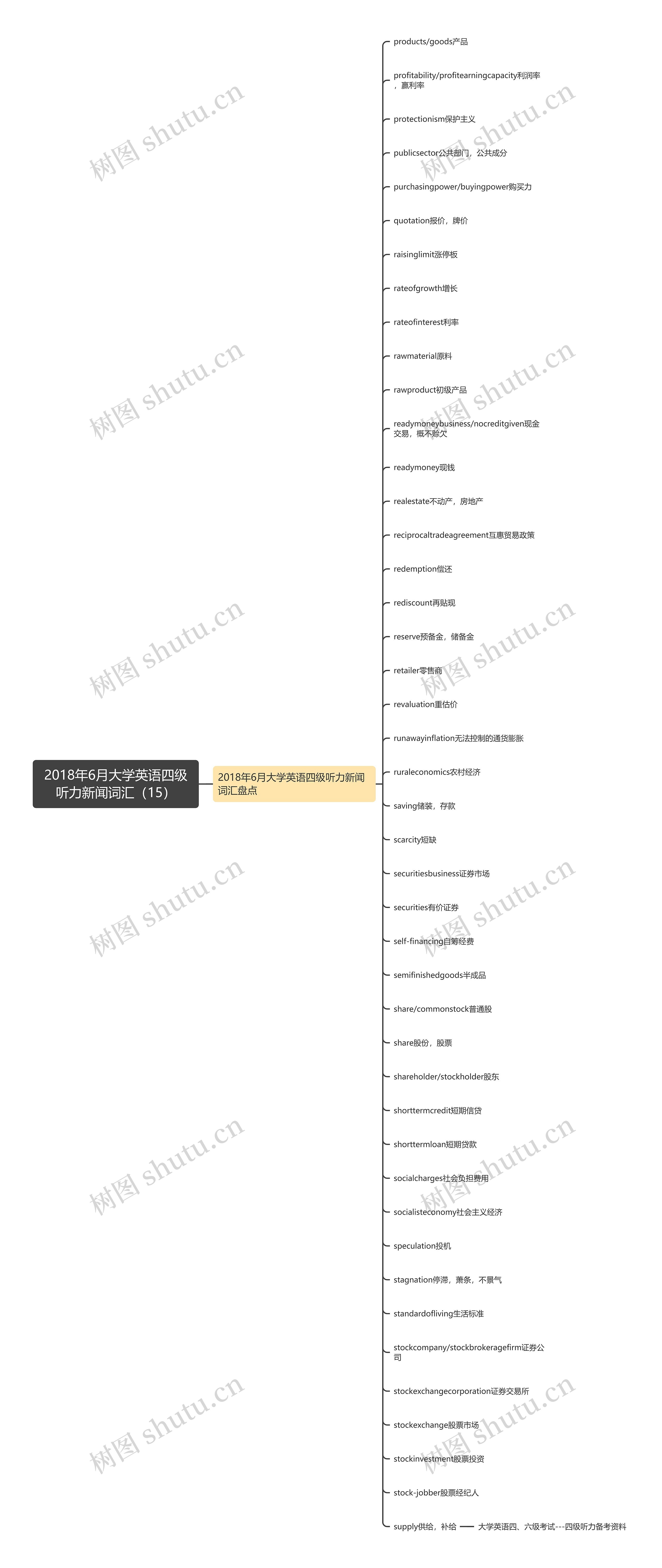 2018年6月大学英语四级听力新闻词汇(15) 2018年6月大学英语四级听力新闻词汇(15)